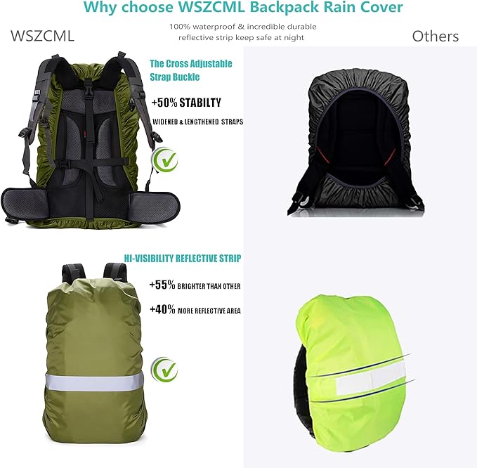 Waterproof Backpack Rain Cover,8000mm Waterproof Level,Upgraded with Reflective,Anti-Slip Cross Buckle Straps,Ultra-Strong Multilayer Structure for Hiking,Biking,Camping,Outdoor, Traveling