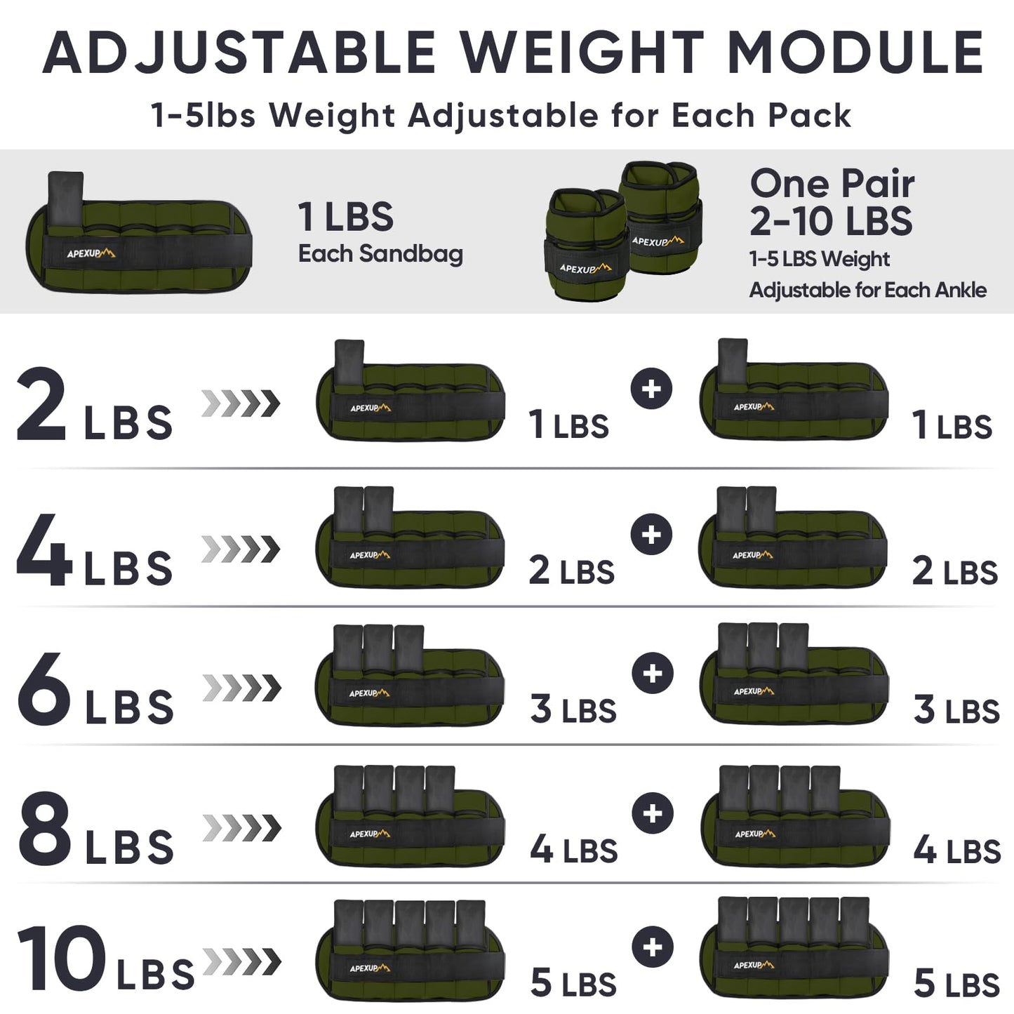 APEXUP 10lbs/Pair Adjustable Ankle Weights for Women and Men, Modularized Leg Weight Straps for Yoga, Walking, Running, Aerobics, Gym (Green)