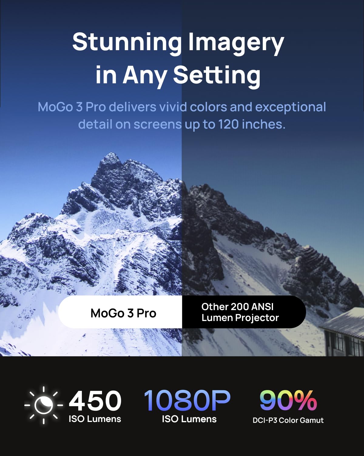 XGIMI MoGo 3 Pro NEW Portable Projector, Google TV with Licensed Netflix, Build-in Adjustable Stand, Mini Projector Supports Power Banks, 450 ISO Lumens, ISA 2.0, 2 x 5W Harman Kardon