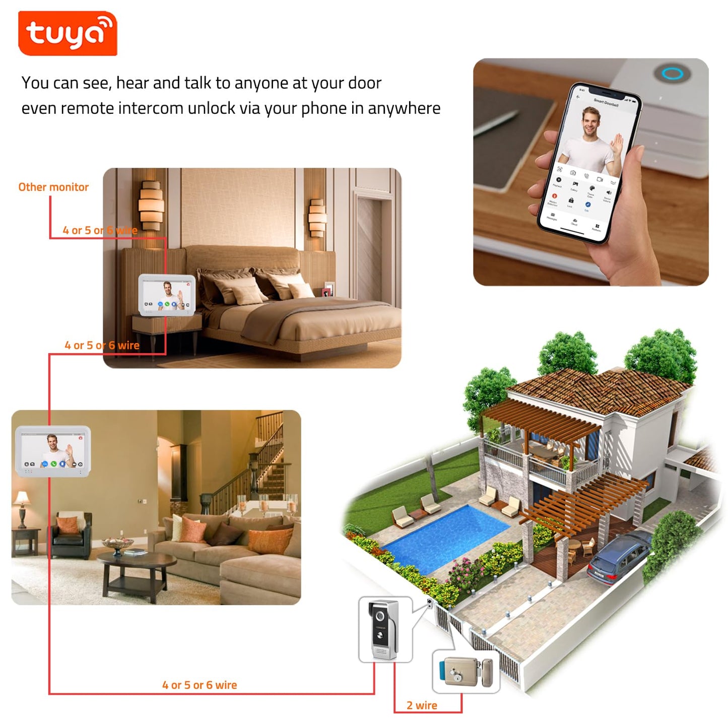 AMOCAM Wireless WiFi Video Doorbell Intercom System, 1080P Video Door Camera with Monitor, 7 Inch Touch Screen Video Door Phone, No Monthly Fees, Tuya APP Remote Intercom (Wired Power)