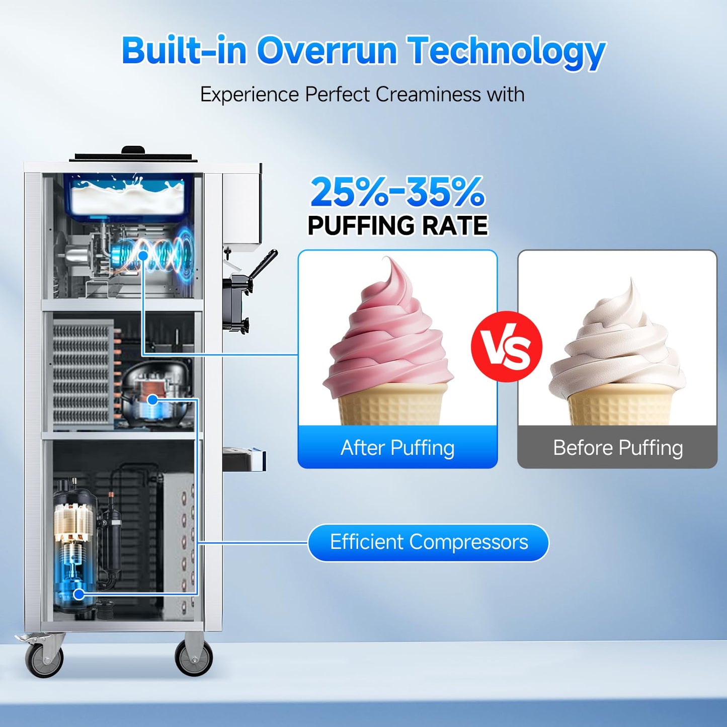 EKway Soft Serve Ice Cream Machine,28 QT/H Yield 2450W Vertical Commercial Ice Cream Machine With 2x6L Hopper 3 Dispensers,LCD Panel Auto Clean Pre-cooling,Frozen Yogurt Maker for Restaurant Snack Bar