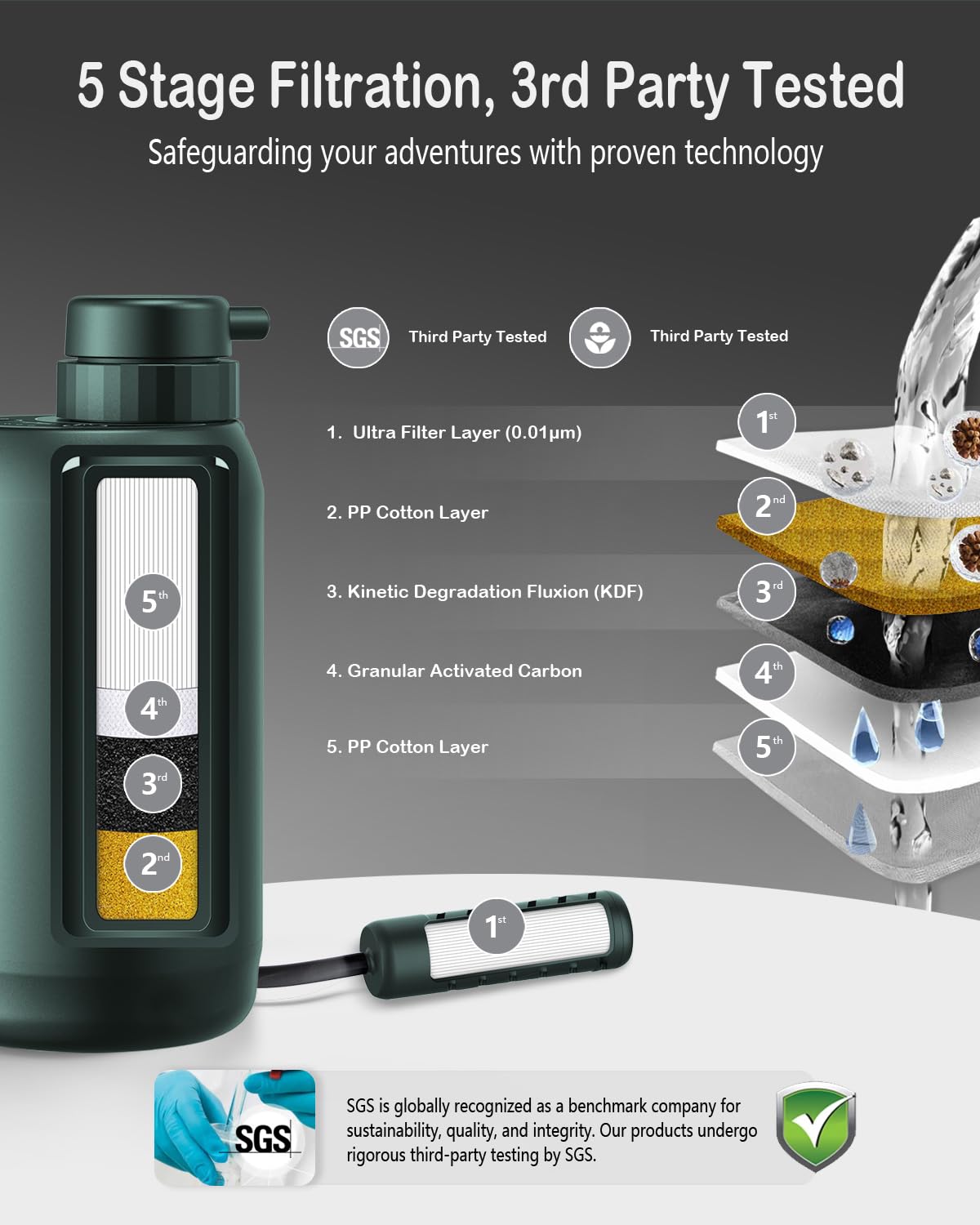 BKLES Electric Water Purifier Survival, 0.01 Micron '5-Stage' Water Filtration System Survival with Emergency Lighting Water Filter for Camping Backpacking Hiking, Green