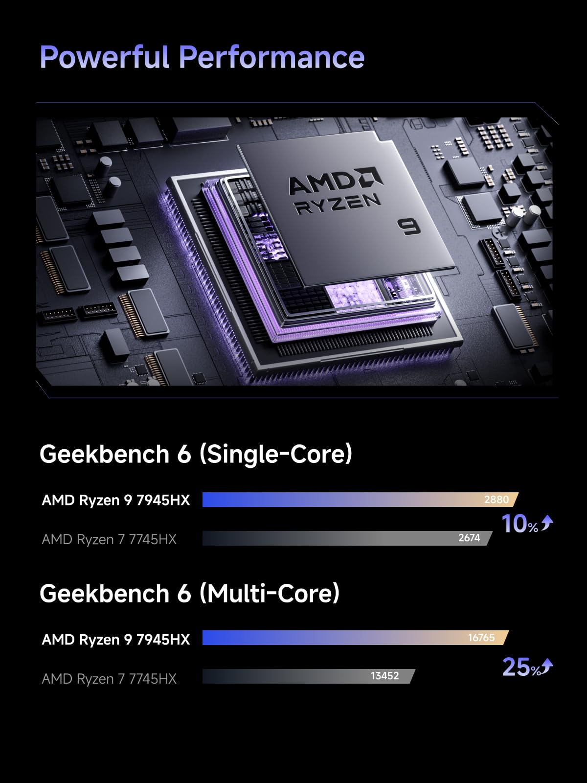 MINISFORUM 795S7 Mini Gaming PC AMD Ryzen 9 7945HX (16C/32T) Barebone Version Tower Computer, 2x DDR5 Slots, 2x PCIe4.0 SSD, HDMI|DP|USB-CTriple Outputs, M.2 2230 Key E Slot, 2.5G Lan Desktop Computer