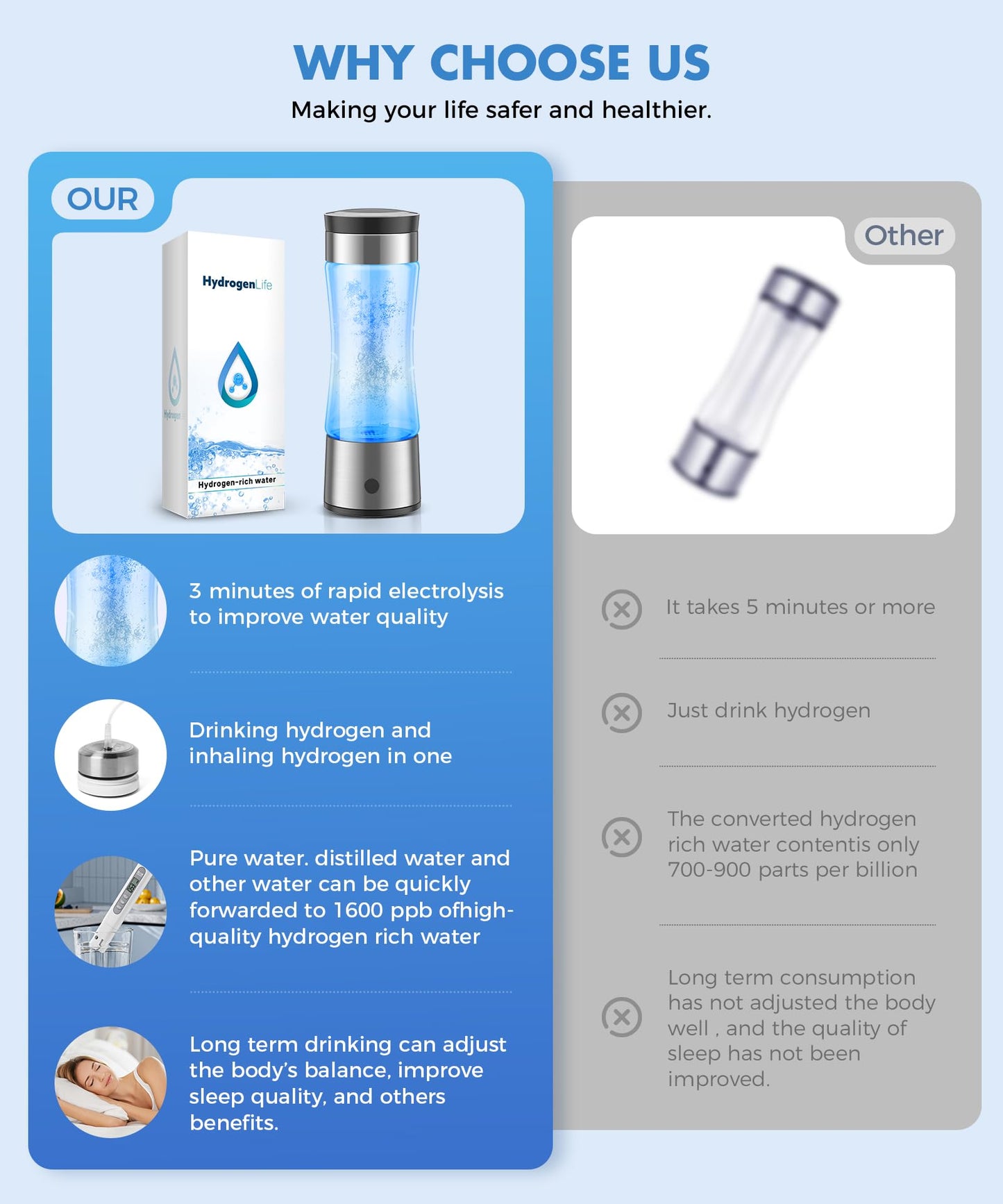 Hydrogen Water Bottle, Hydrogen Water Bottle Generator,3-Min Electrolysis Smart Water Ionizer with SPE/PEM Technology, Hydrogen Water Machine for Women Men Office School Bike Running