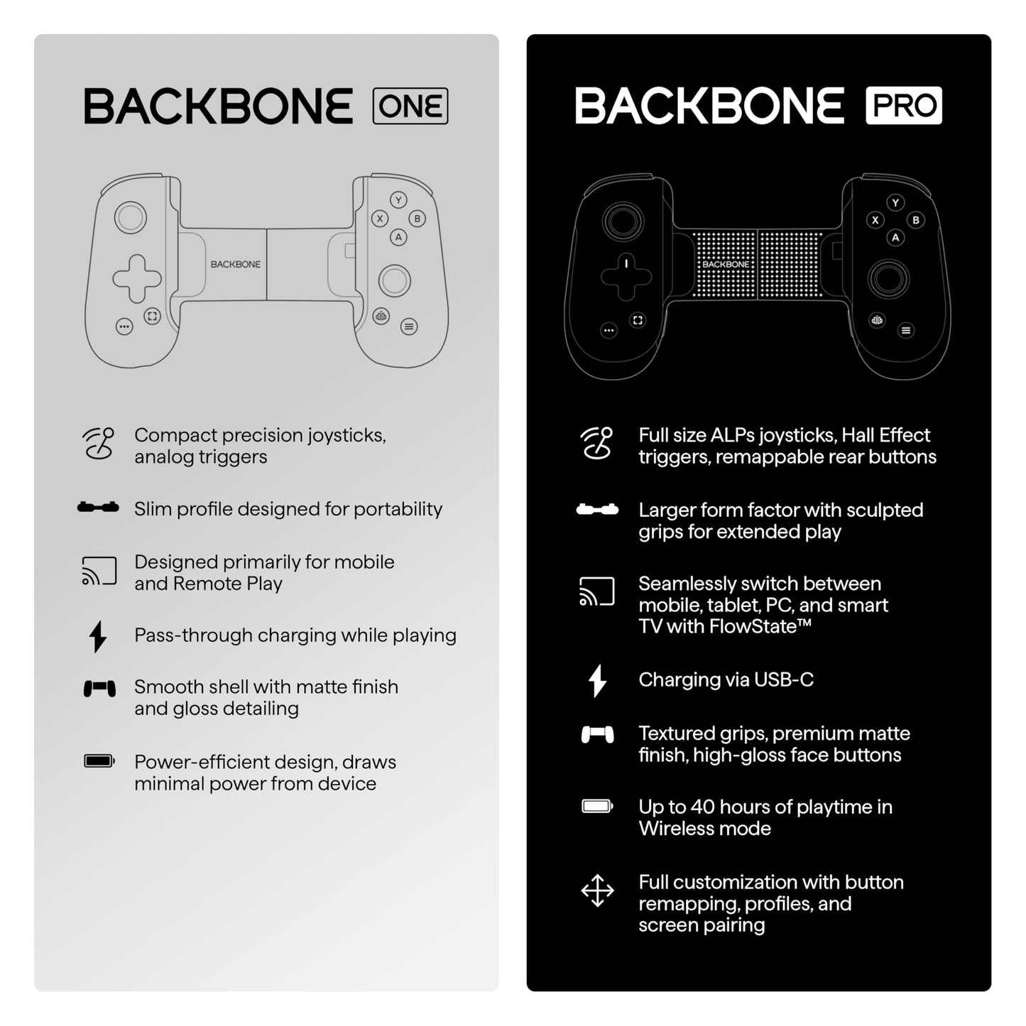 BACKBONE One Mobile Gaming Controller for Android and iPhone 15/16 Series (USB-C) - 2nd Gen - Turn Your Phone into a Gaming Console - Play Xbox, PlayStation, Call of Duty, Roblox, Fortnite & More