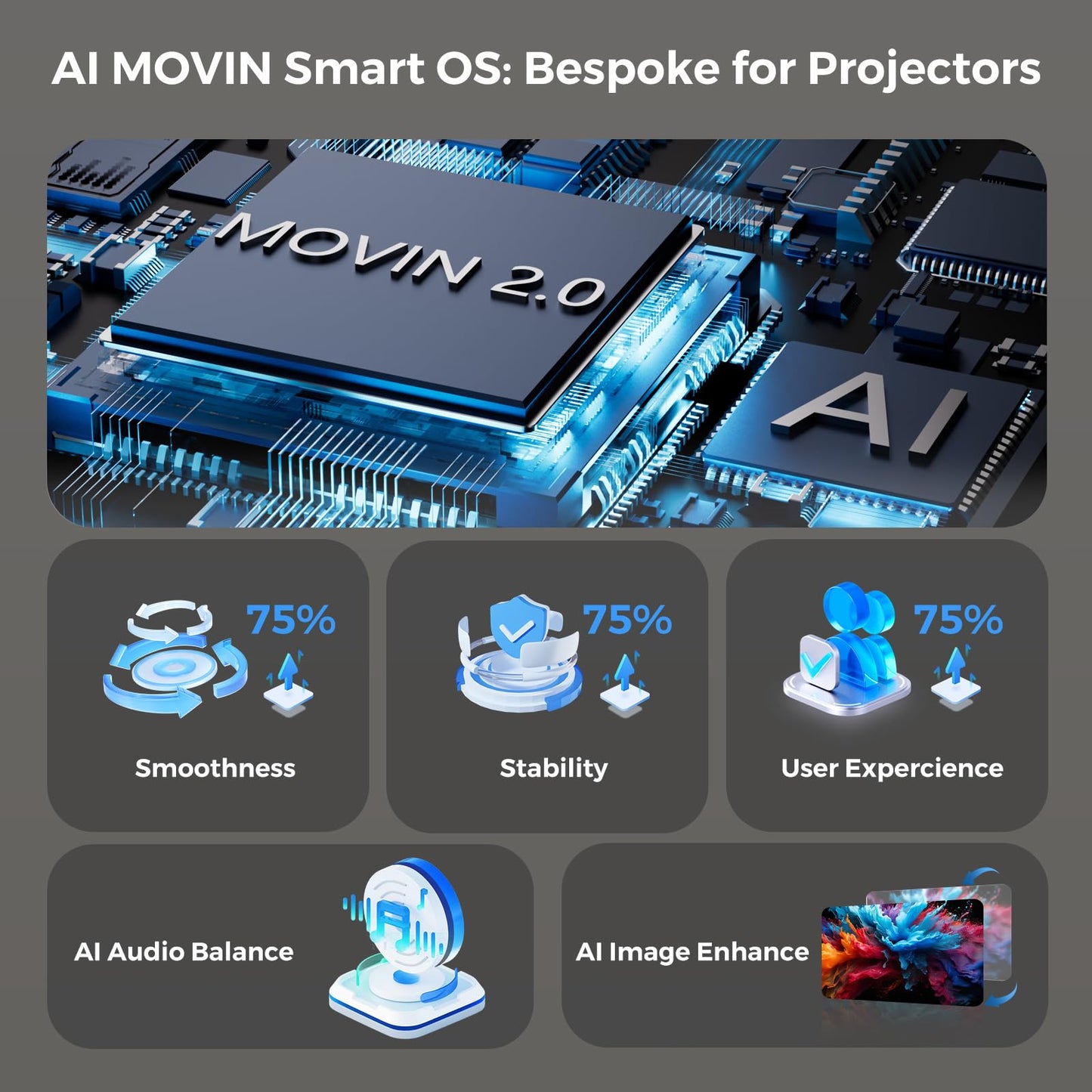 [AI Movin 2.0 System/1200 ANSI/Auto Focus] Projector-4K with WiFi 6 and Bluetooth, 30W DoIby Audio APPS Built-in Outdoor-Projector, Lisowod 1080P Smart Portable Proyector with HDR10+ 2025 Upgraded