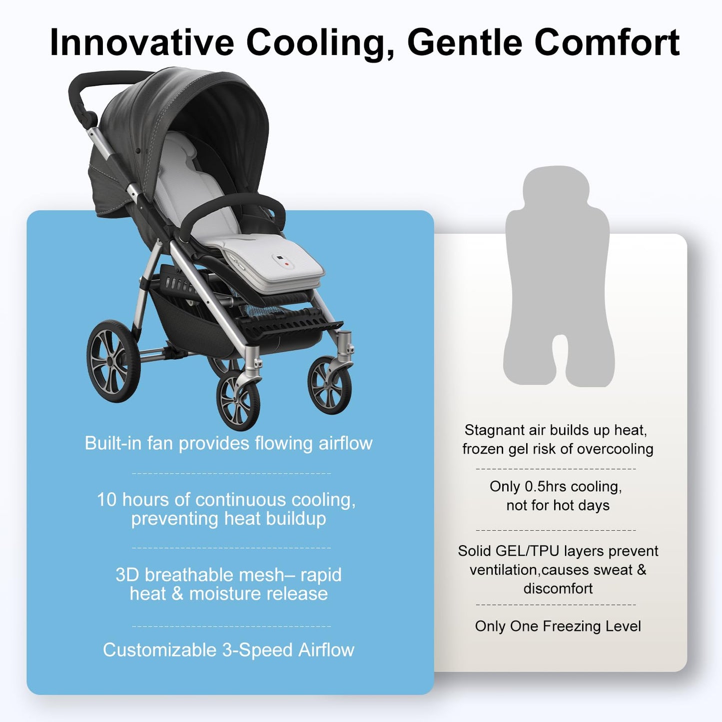 AMACOOL Baby Stroller Cooling Pad, 3D Breathable Cooler Pad with 2 Built-in Blower, Max 10H Ventilation 3 Speeds 10000mAh Rechargeable Car Seat Liner Cooling Cushion for Toddler Baby Summer Essentials