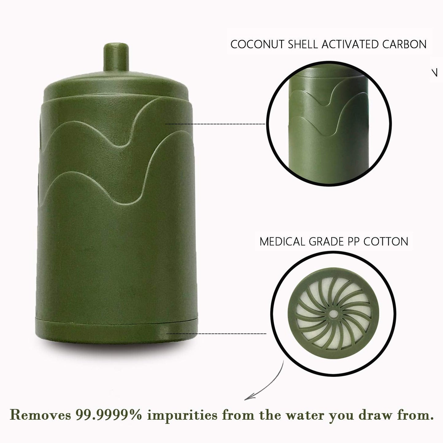Purewell Replaceable Pre-Filter for Portable Filtered Water Purifier - Emergency Water Filter Pump with 4-Stage Integrated Filter for Camping Hiking Backpacking