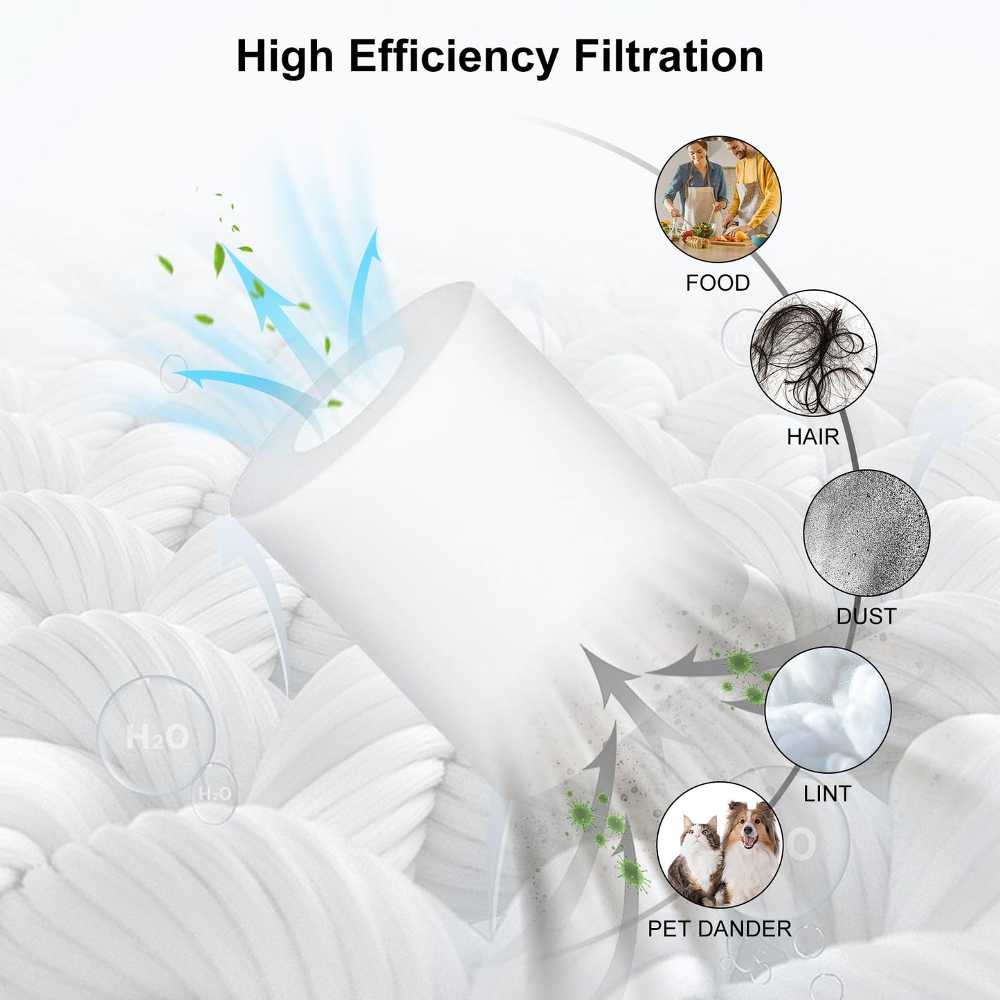 AirClean Parts RV1001AE Pre-Motor Foam Replacement Filter Compatible with Shark IQ Robot Vacuum R101AE RV1001AE UR1005AE Vacuum Cleaner (8 Pack)