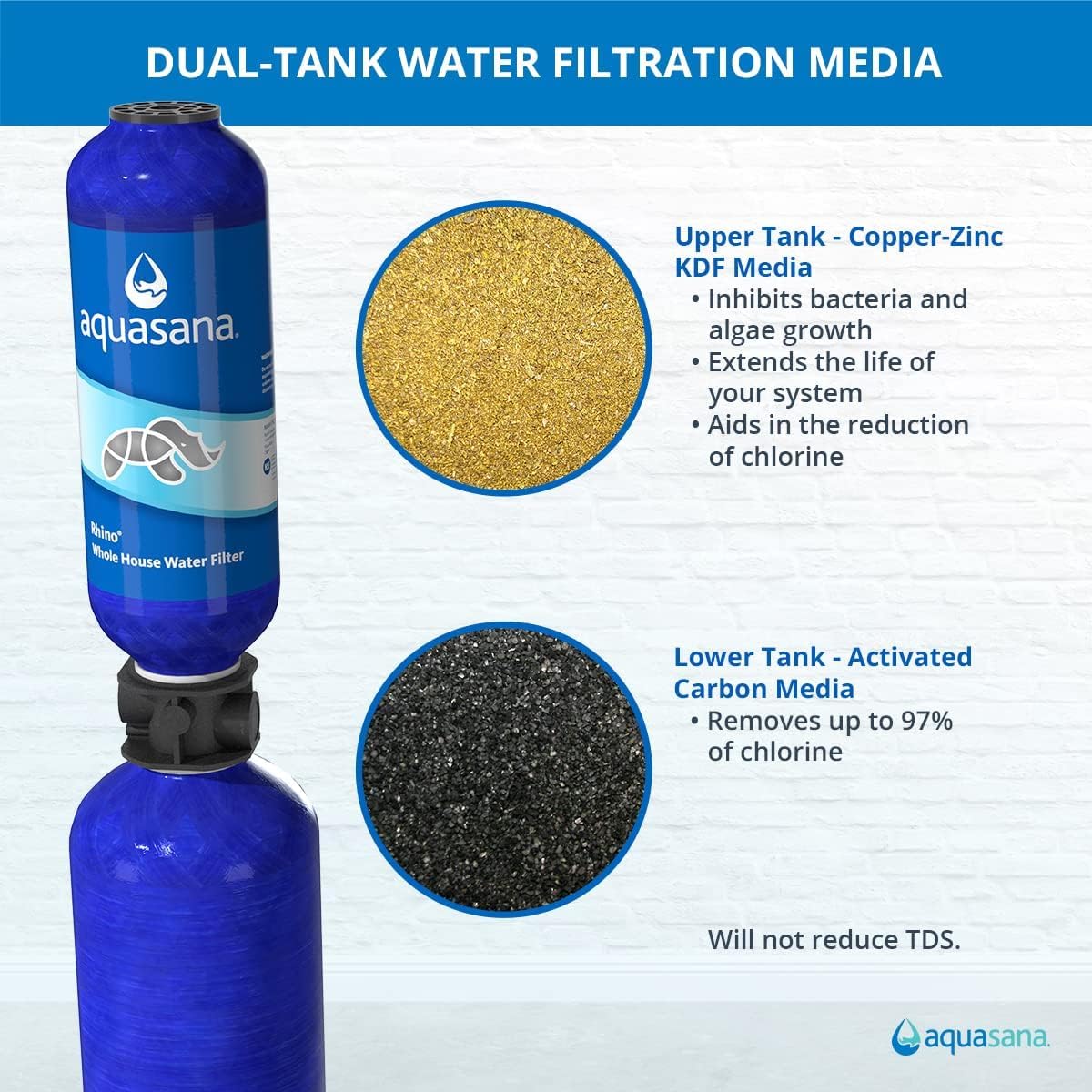 Aquasana Whole House Water Filter System | 1,000,000 Gallons | Carbon & KDF Media | Reduces 97% Chlorine & Sediment | Includes Pre- and Post-Filters | Rhino EQ-1000