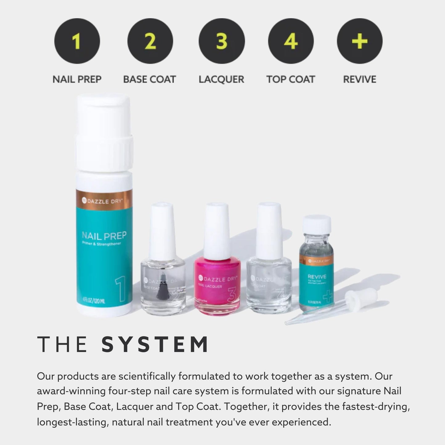 Dazzle Dry Prima Ballerina System Kit