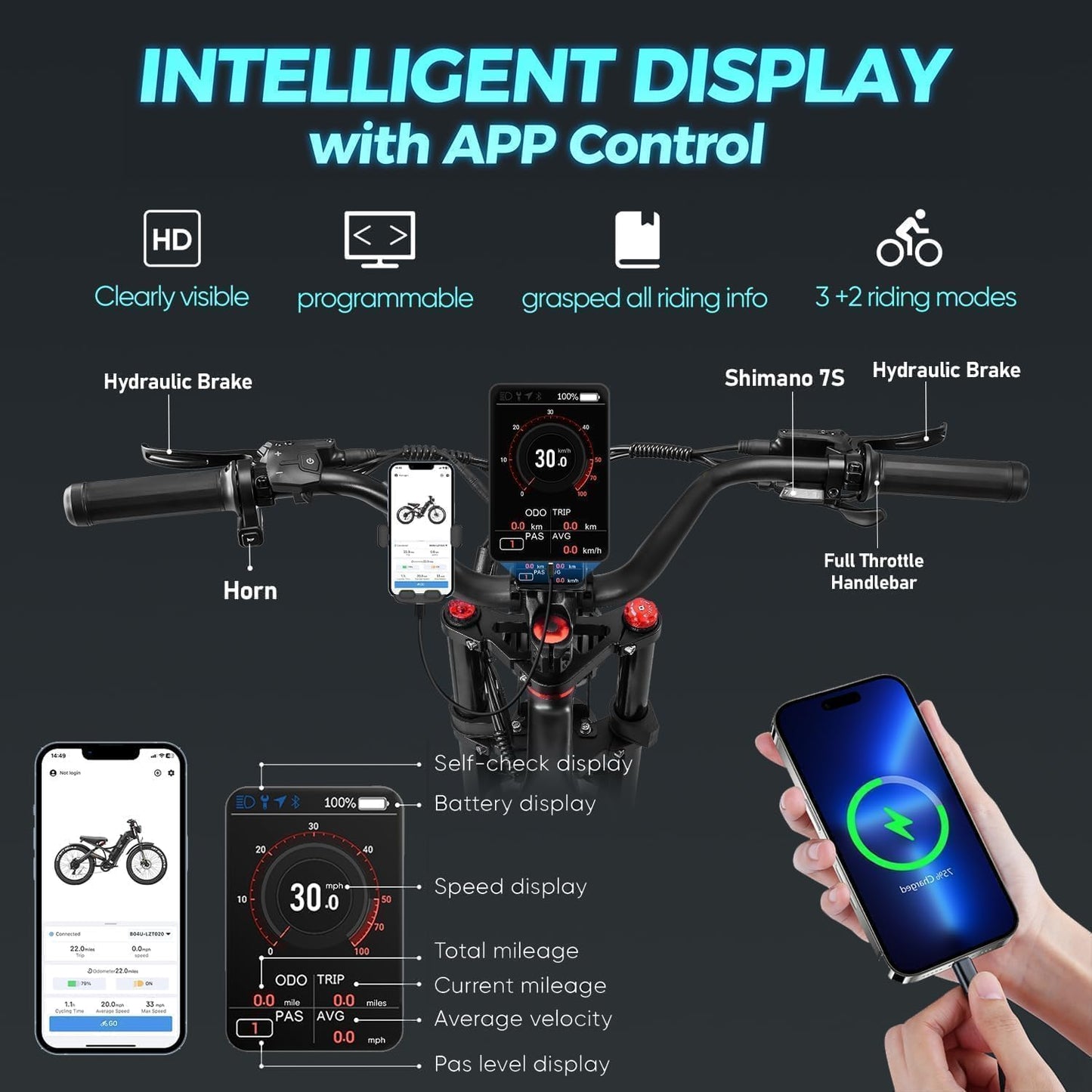 eAhora Romeo Ⅱ(2025 Version) 2500W Peak Electric Bike for Adults, 52V 60Ah Battery up to 200Miles,40Mph Dual Motors Ebike,20"*4.5 Fat Tire Full Suspension Off-Road Mountain E-Bike for Men,UL 2849