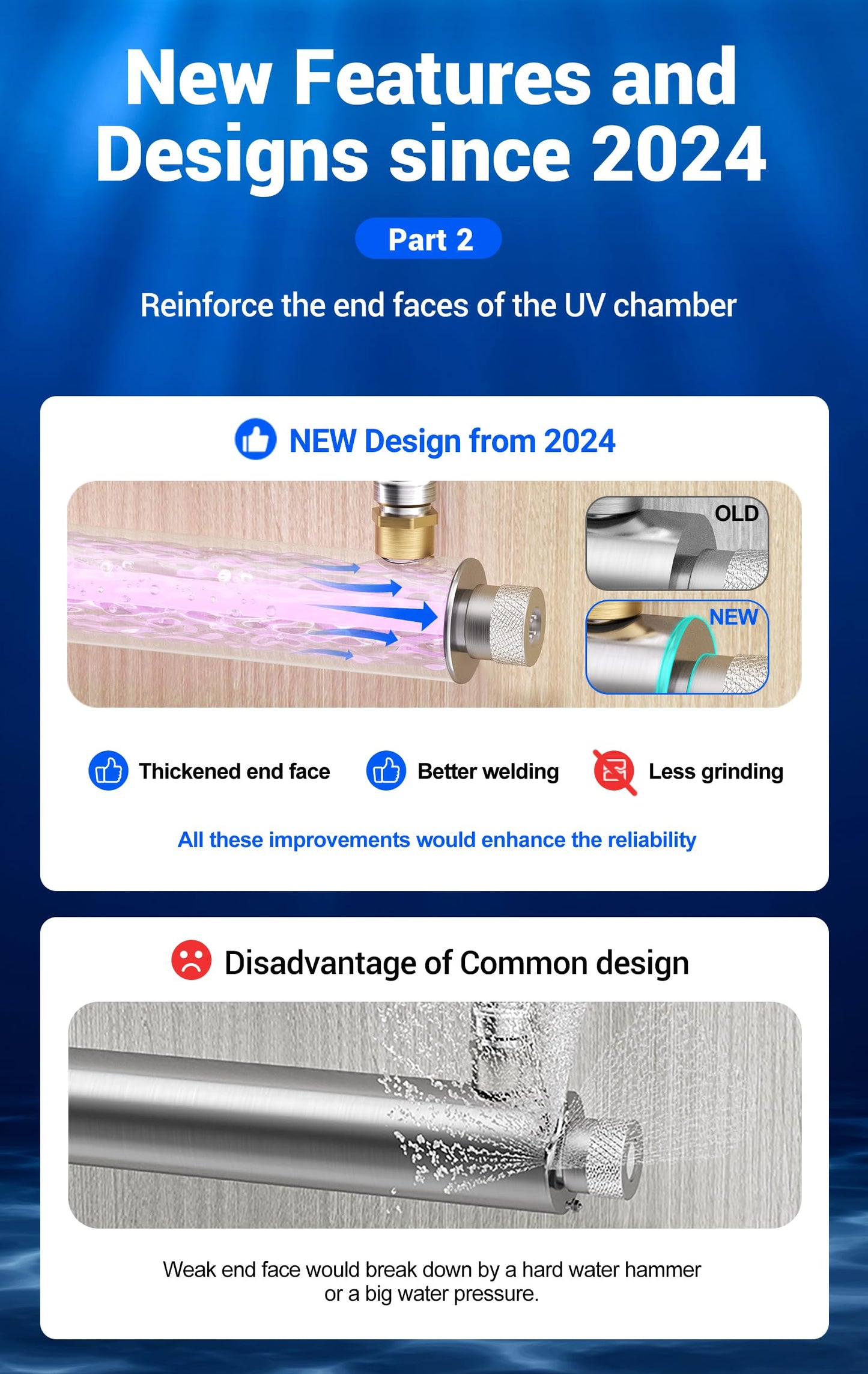 HQUA-OWS-121 120V 40W 12GPM 1” Inlet/Outlet MNPT Whole House Ultraviolet Water Purifier Filter, +1 Extra UV Bulb