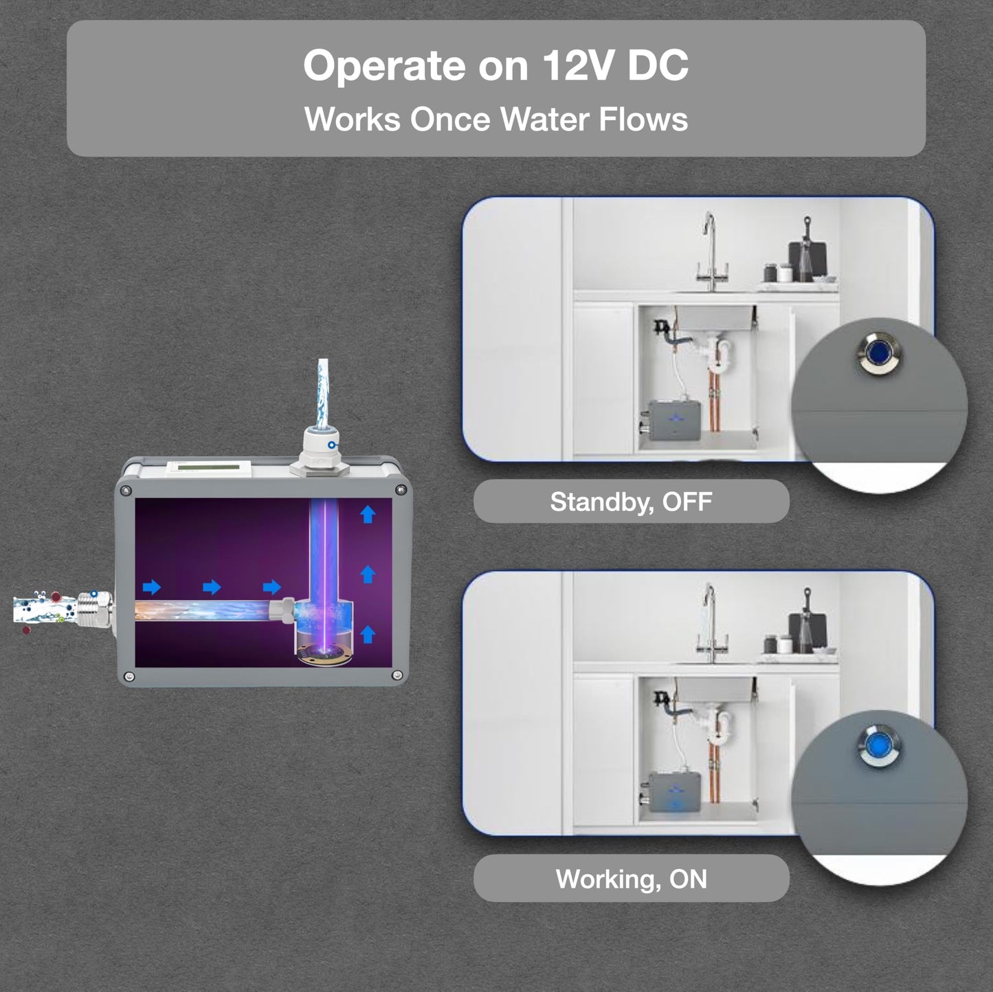 VerterPure VP6 UV-C LED Ultraviolet Water Filter Purifier, Reduce up to 99.99% of Contaminants at Flow Rate 1.58GPM, Smart On/Off Switch, 12V DC for RV Boats Off-Grid Livings, Mercury Free