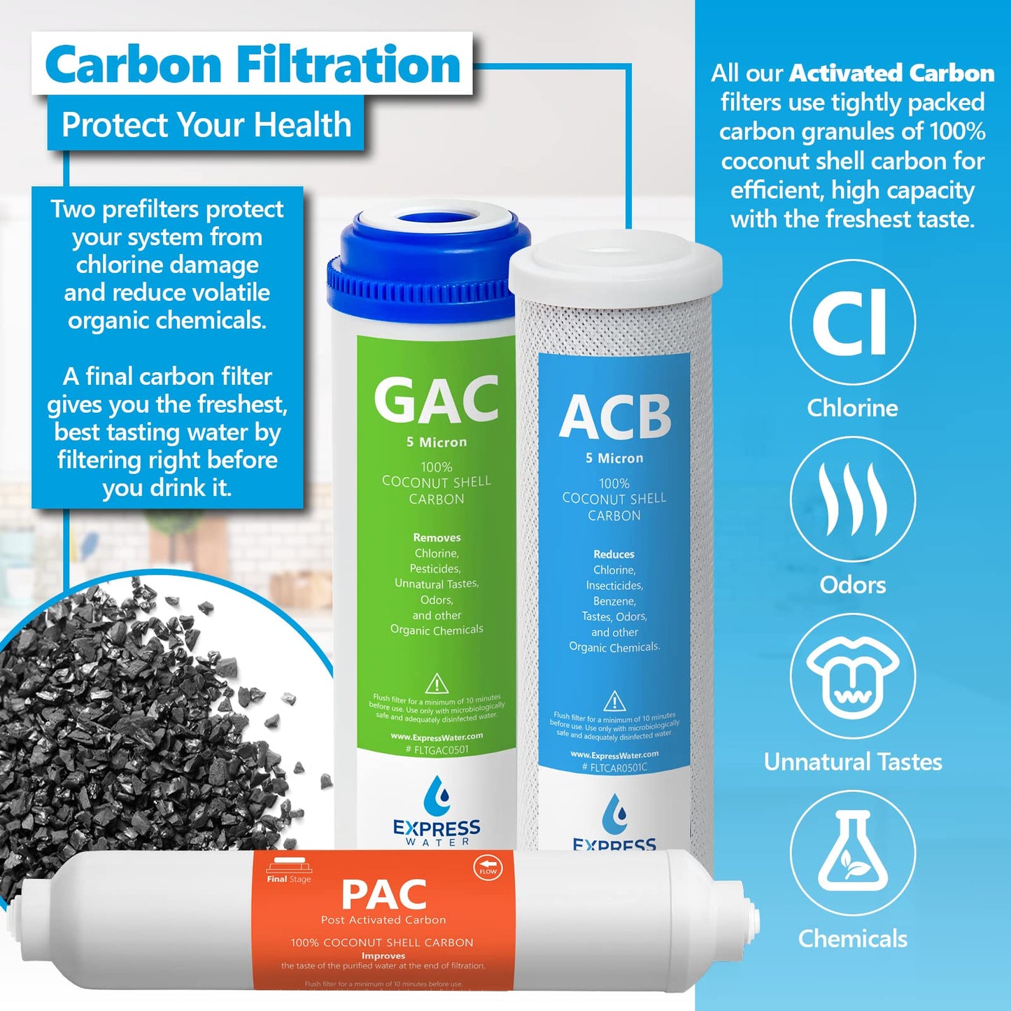 Express Water – 2 Year Reverse Osmosis System Filter Set – 22 Filters with 50 GPD RO Membrane, Carbon GAC ACB PAC, Sediment SED, Alkaline, and UV Filters – 10 inch Size Replacement Water Filters…