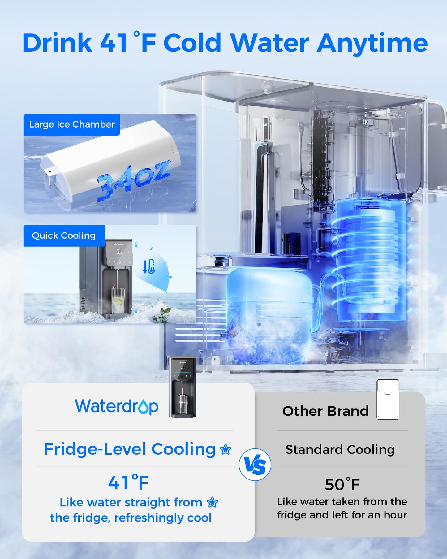 Waterdrop WD-A1 Countertop Reverse Osmosis System, Hot Cold & Room Water Dispenser, NSF/ANSI 58 Standard, 2:1 Pure to Drain, No Installation