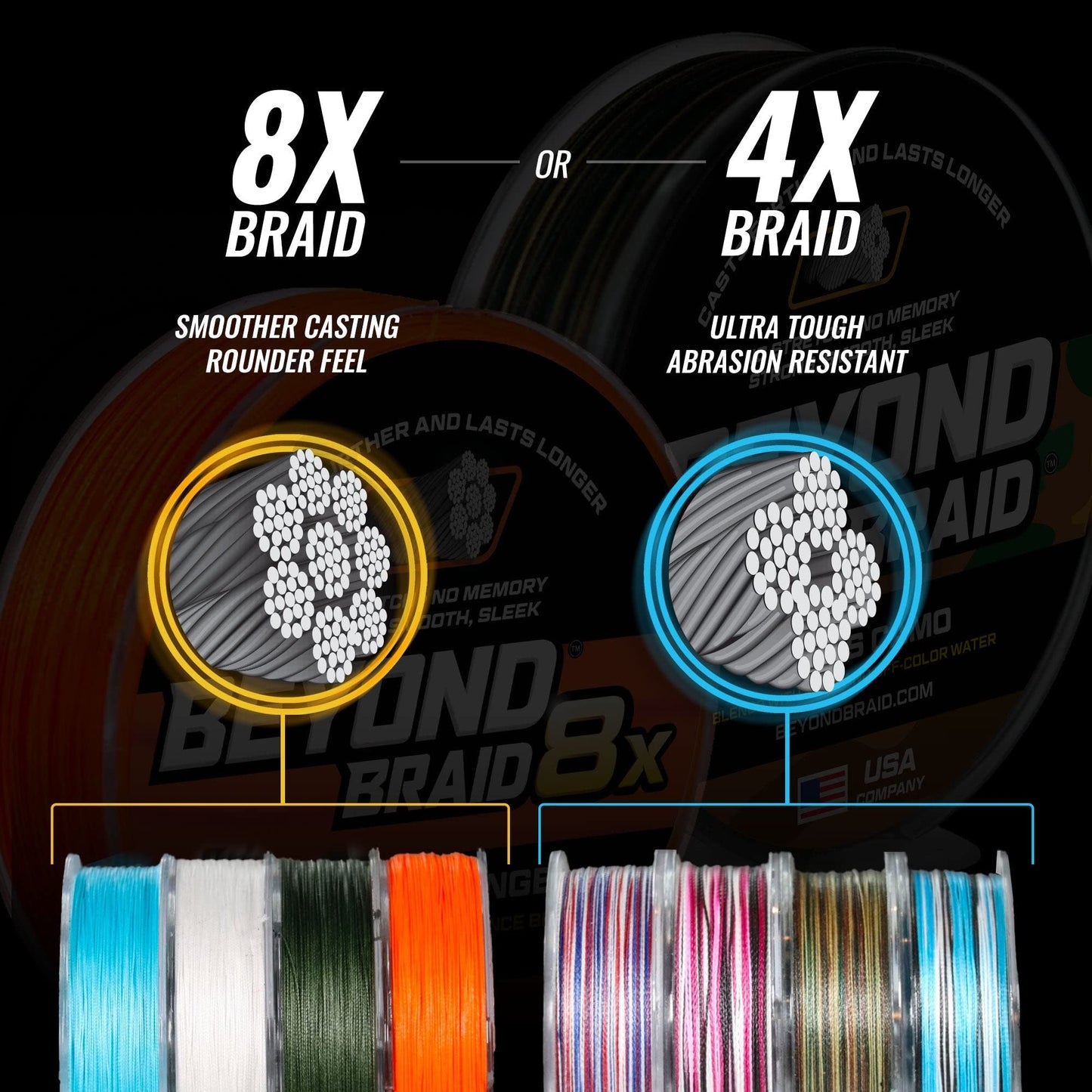 Beyond Braid Patriot 300 Yards 10lb