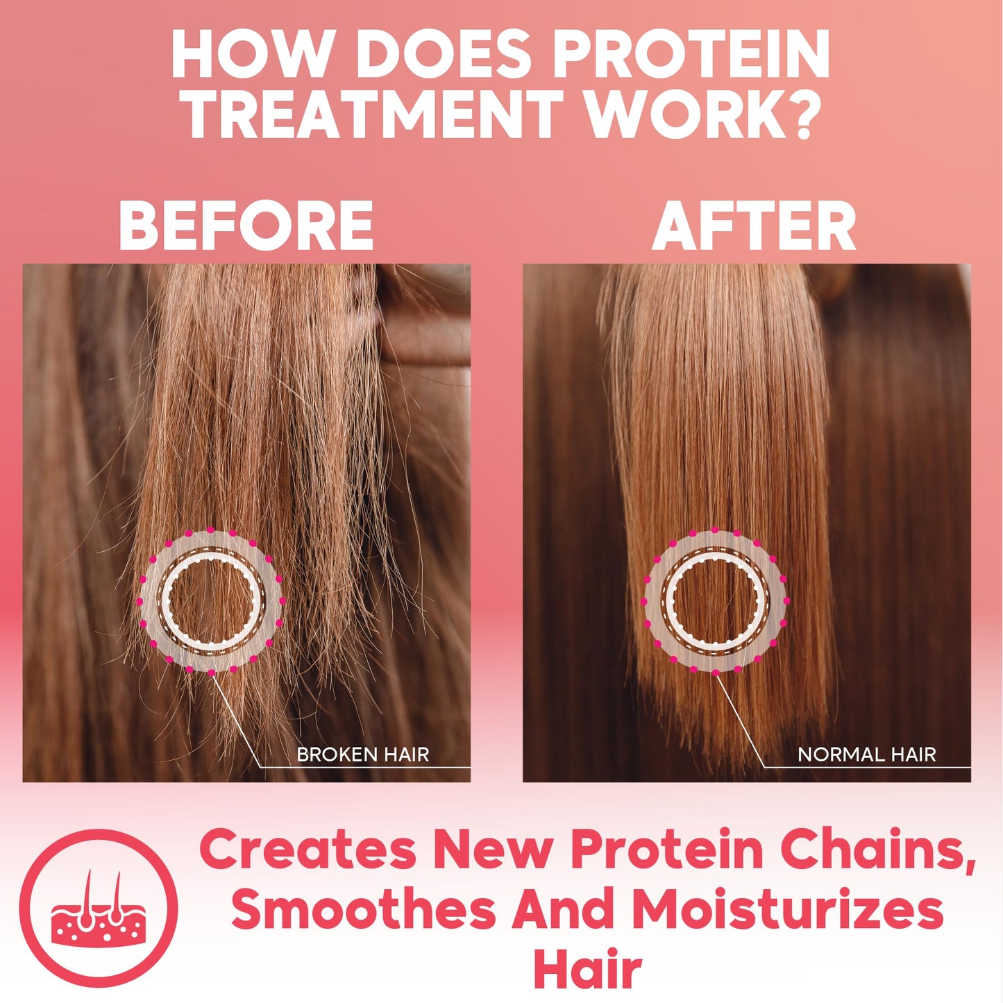 Amazonliss Brazilian Keratin Smoothing Treatment, Blowout Straightening System for Dry and Damaged Hair - One Step Protein Hair Treatment Formaldehyde Free,Eliminates Curls and Frizz(Keratin 2.02oz)