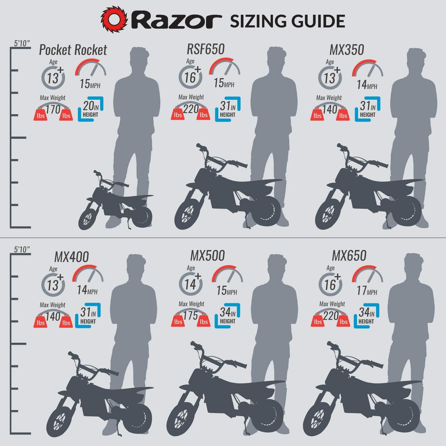 Razor 24V Mini Electric Bike, Single Speed Racing Motorcycle Pocket Rocket with 10 Inch Pneumatic Tires, Speeds up to 15 MPH, Ages 13 and Up, Red