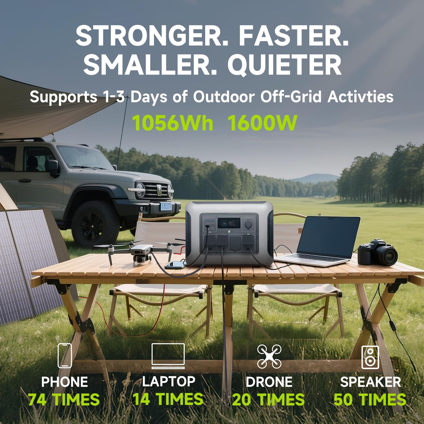 [2025 New Model] ALLPOWERS R1500 LITE Portable Power Station, 1056Wh LiFePO4 Battery Backup w/ 4 1600W (3200W peak) AC Outlets, 0-80% in 40 Min, 35dB UPS Solar Generator for Camping, RV, Home Use