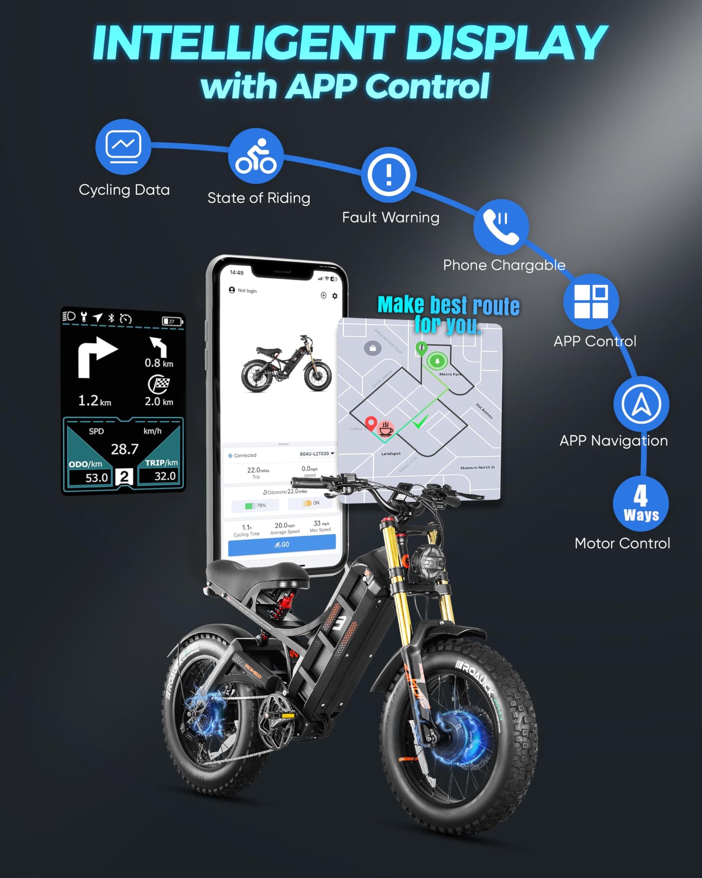 eAhora Romeo Ⅱ(2025 Version) 2500W Peak Electric Bike for Adults, 52V 60Ah Battery up to 200Miles,40Mph Dual Motors Ebike,20"*4.5 Fat Tire Full Suspension Off-Road Mountain E-Bike for Men,UL 2849