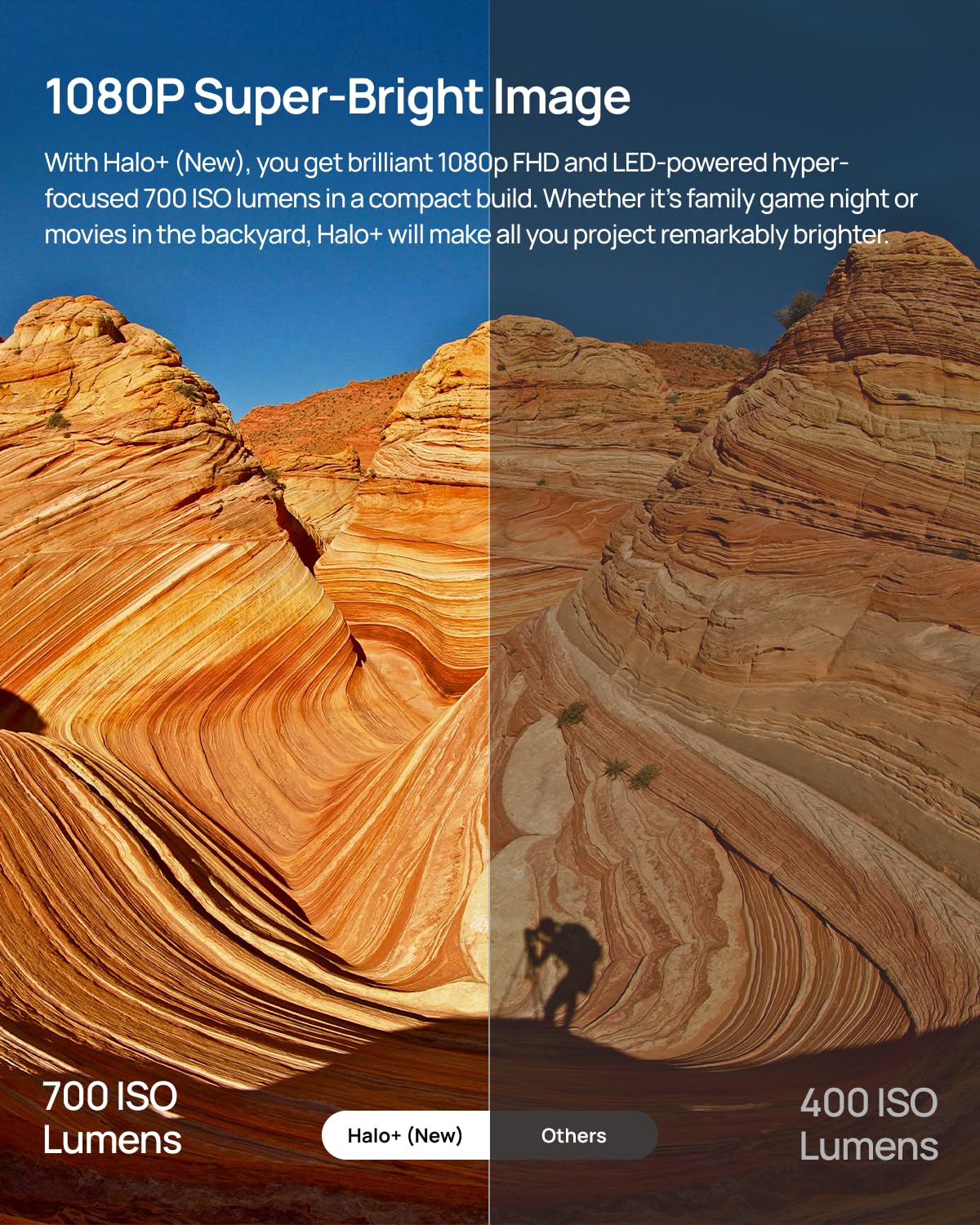 XGIMI Halo+ GTV NEW Portable Projector, Google TV with Licensed Netflix, 700 ISO Lumens, 2 x 5W Harman Kardon Speakers, Auto Focus, ISA, Wi-Fi, Built-in Battery with 2.5 Hours Playtime