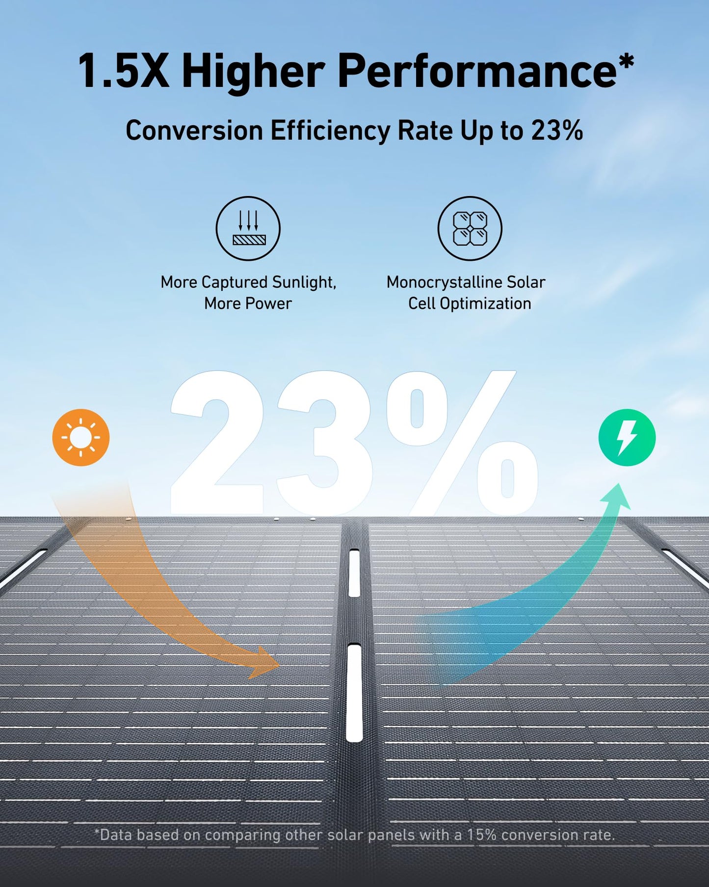 Anker SOLIX PS200 Solar Panel with Adjustable Kickstand, 200W Foldable Portable Solar Charger, IP67 Waterproof, 23% Higher Energy Conversion Efficiency, for Camping, RVs, and Blackouts