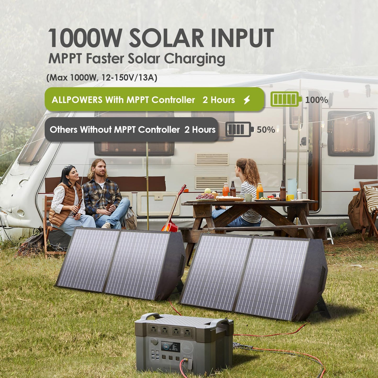 ALLPOWERS 2400W Portable Power Station 1451.6Wh MPPT Solar Generator with 2700W (AC+DC) Home Backup Battery for Outdoor Camping RV Emergency Off-Grid