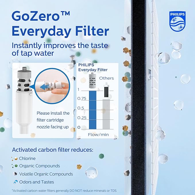 PHILIPS Filtered Water Bottle 22 Oz/36 Oz with Philips GoZero Everyday Water Filter, BPA-Free Tritan Plastic, Purify Tap Water Into Healthy Drinking Tasting Water