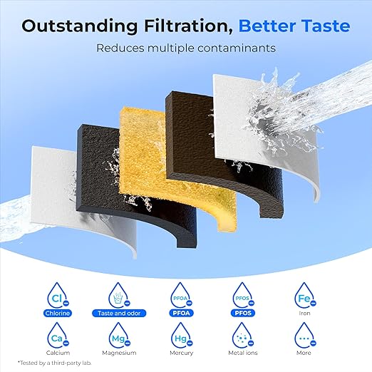 Waterdrop 200-Gallon Long-Life Water Filter Pitcher, NSF Certified Water Purifier, Replaces 6,400 Plastic Water Bottles a Year, Reduces Chlorine, PFOA/PFOS, 7-Cup, White