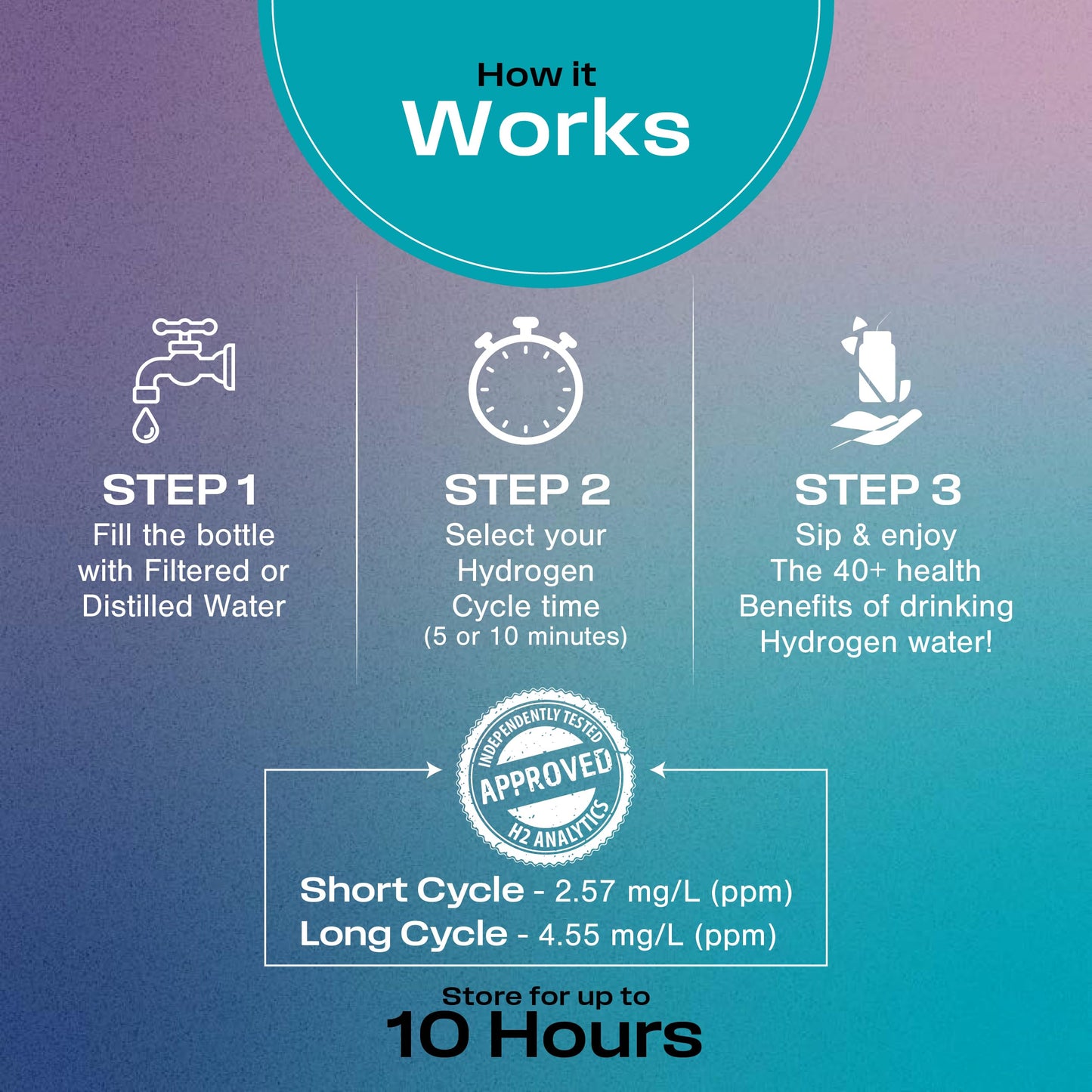 Echo Go+ Hydrogen Water Bottle - Hydrogen Infusion Technology - Rechargeable Water Bottle - SPE & PEM Purification - Active Hydration Support for Skin Health & Immune Function - 10 oz