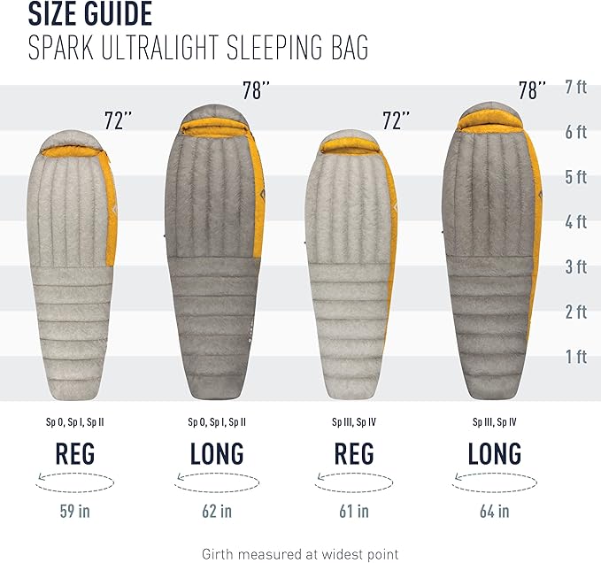 Sea to Summit Spark Ultralight Down Sleeping Bag