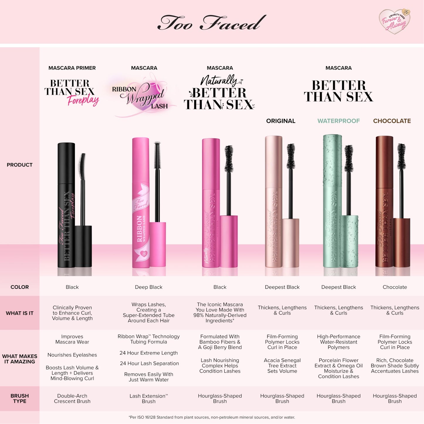 Too Faced Better Than Sex Volumizing Mascara | Dramatic Volume, Length + Peptides Help Condition Lashes, 0.27 Fl Oz, Chocolate