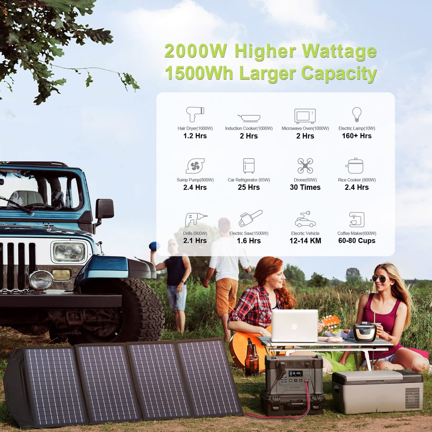 ALLPOWERS S2000 1500Wh Solar Generator with Panels included 2000W Portable Power Station with 2 Foldable Solar Panels 100W for Battery Backup Electric Vehicle RV Emergency