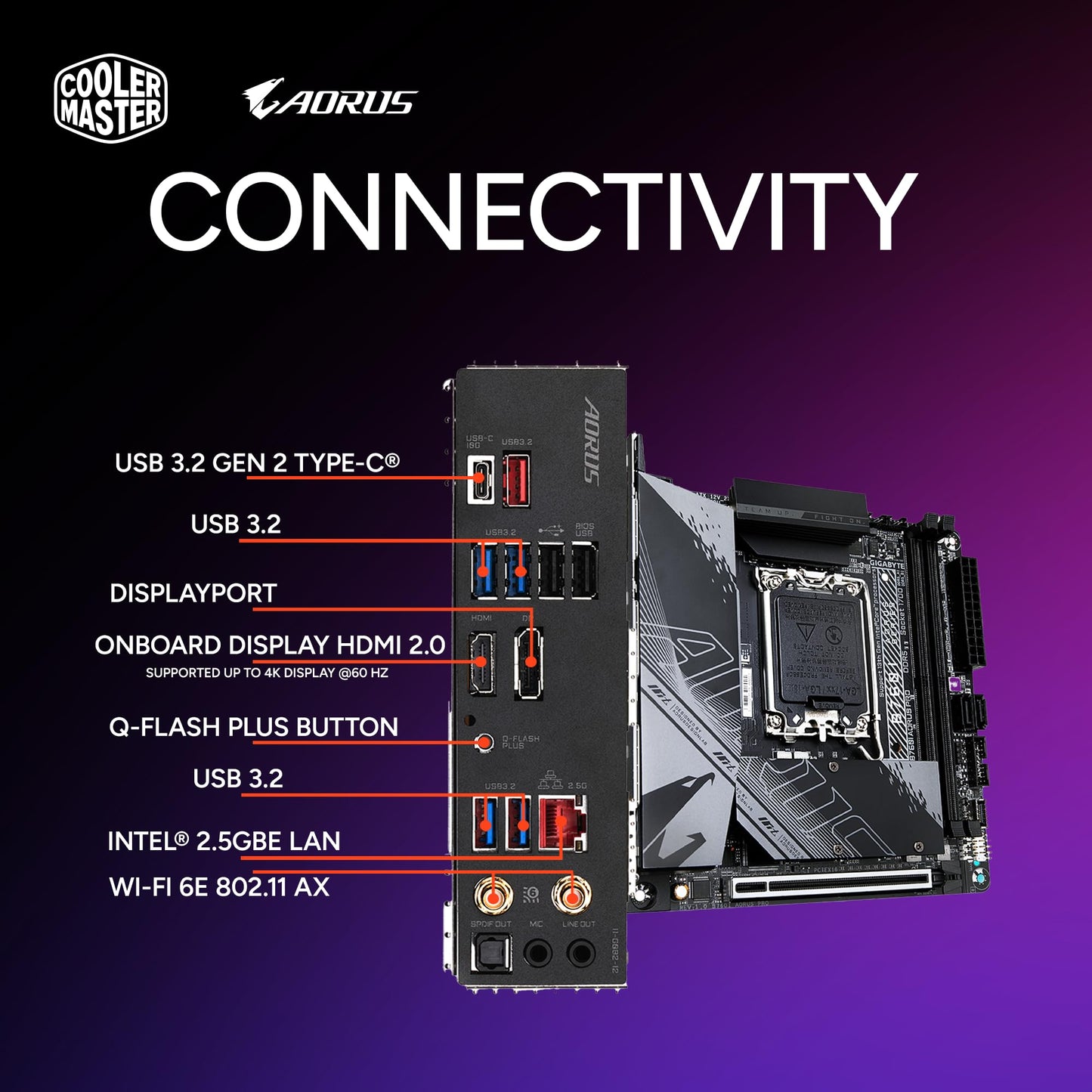 Cooler Master NR2 Pro Mini ITX – Intel i7-14700F 2.1GHz (5.4GHz Turbo) | Gigabyte RX 7800 XT 16GB & B760I AORUS PRO | 32GB DDR5 6000MHz | 1TB Gen4 M.2 | WiFi | Windows 11 | 280mm AIO Gaming PC