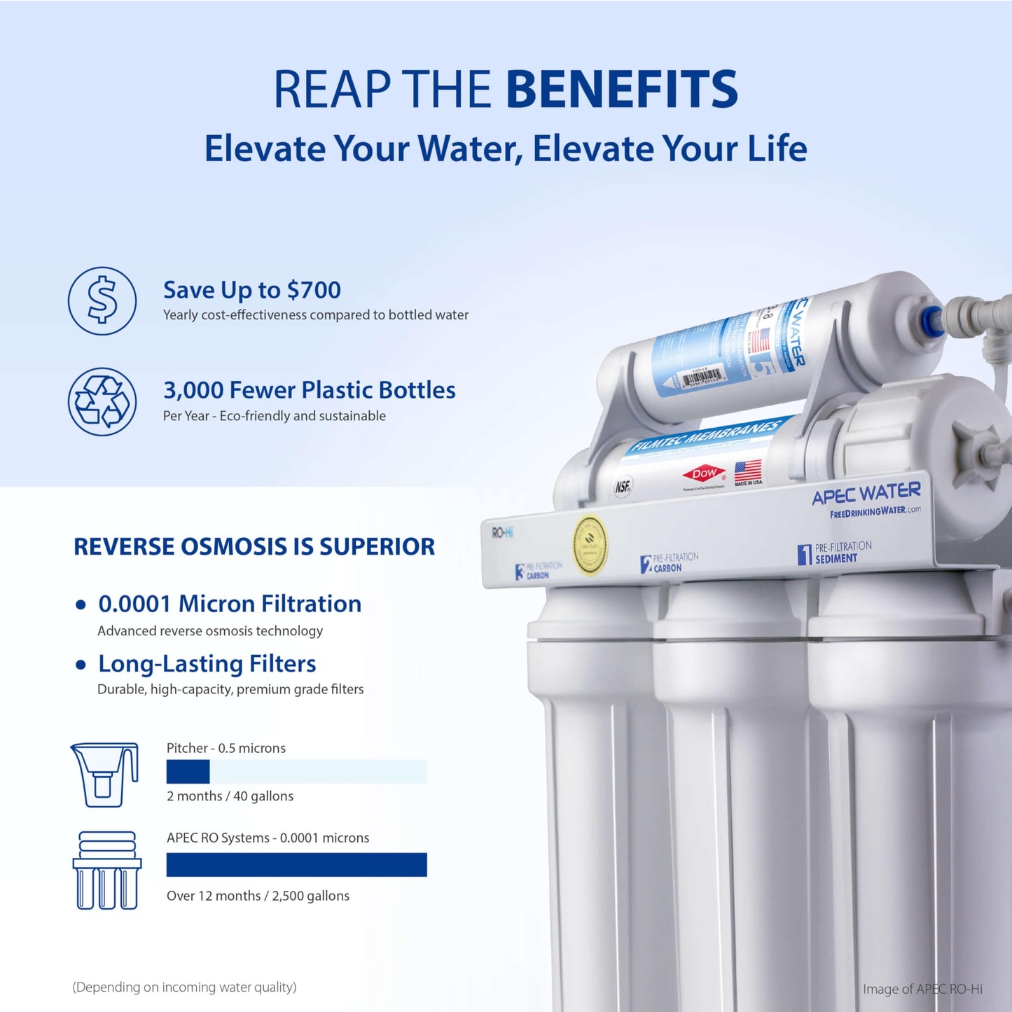 APEC Water Systems ROES-50 Essence Series Top Tier 5-Stage WQA Certified Ultra Safe Reverse Osmosis Drinking Water Filter System