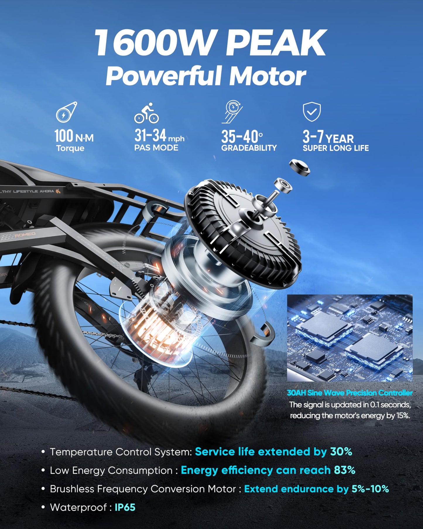 eAhora Romeo Pro Electric Bike - 2025 34MPH 1600W 48V 60AH 200Miles Long Range Ebike for Adults, 26" * 4.0 Fat Tire Fast Electric Mountain Bike Full Suspension Off-Road E-Bike, UL2849