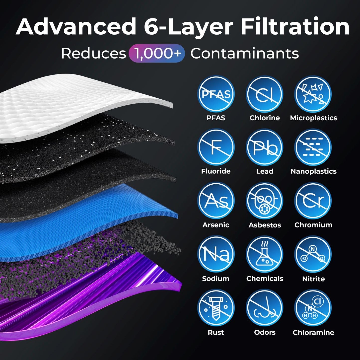 iSpring RO5004F Reverse Osmosis Water Filter with UV, 500 GPD RO System Under Sink, 2:1 Pure to Drain, Tankless RO Water Filtration System with Boost Pump, Filter Life Monitor, Reduces PFAS, TDS, Lead