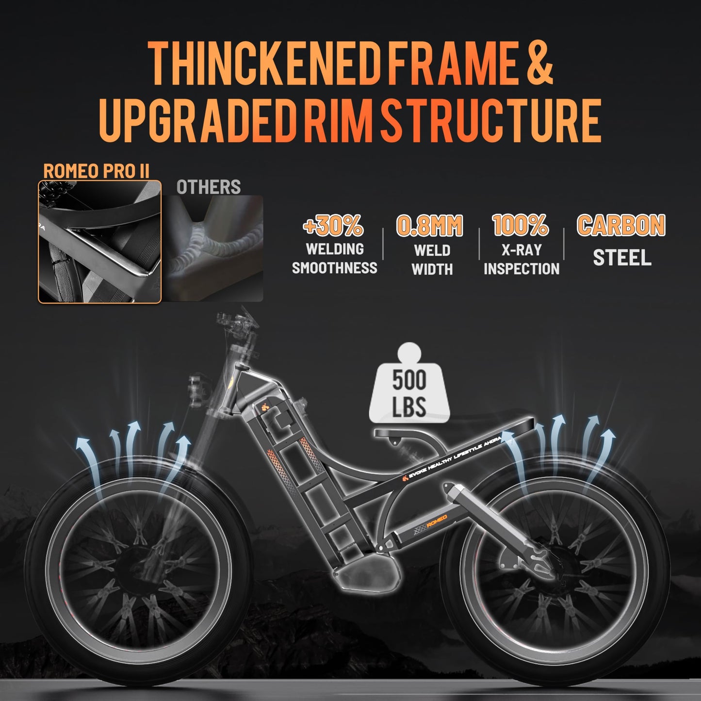 eAhora Romeo Pro Ⅱ (2025 Upgrade) 4000W Electric Bike for Adult, 52V 70Ah Dual Motor Ebike 200+Miles, 46Mph Fastest Electric Bike Full Suspension, 26 * 4.0" Fat Tire Electric Mountain Bike UL2849
