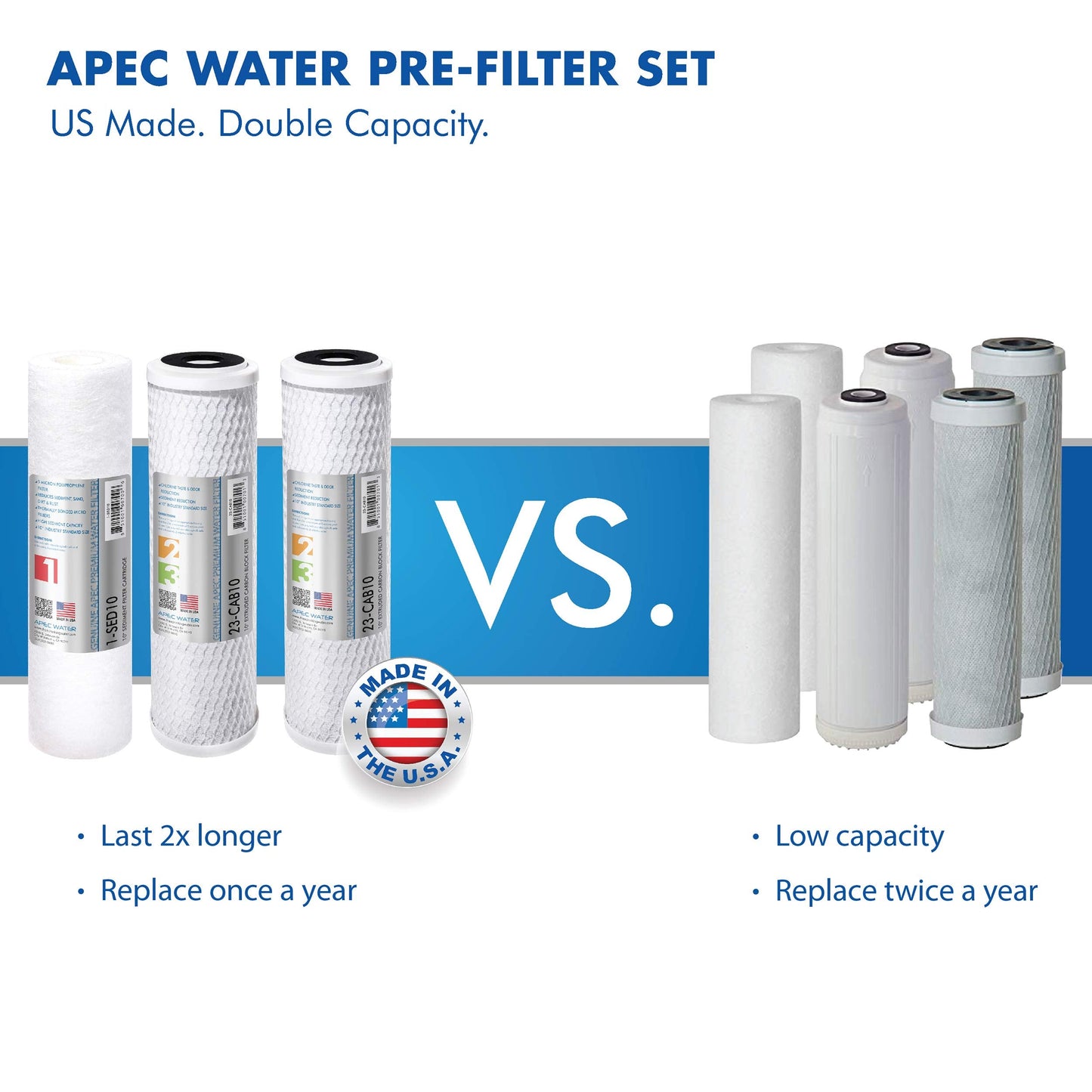 APEC Water Systems WFS-1000 Super Capacity Premium Quality 3 Stage Under-Sink Water Filter System