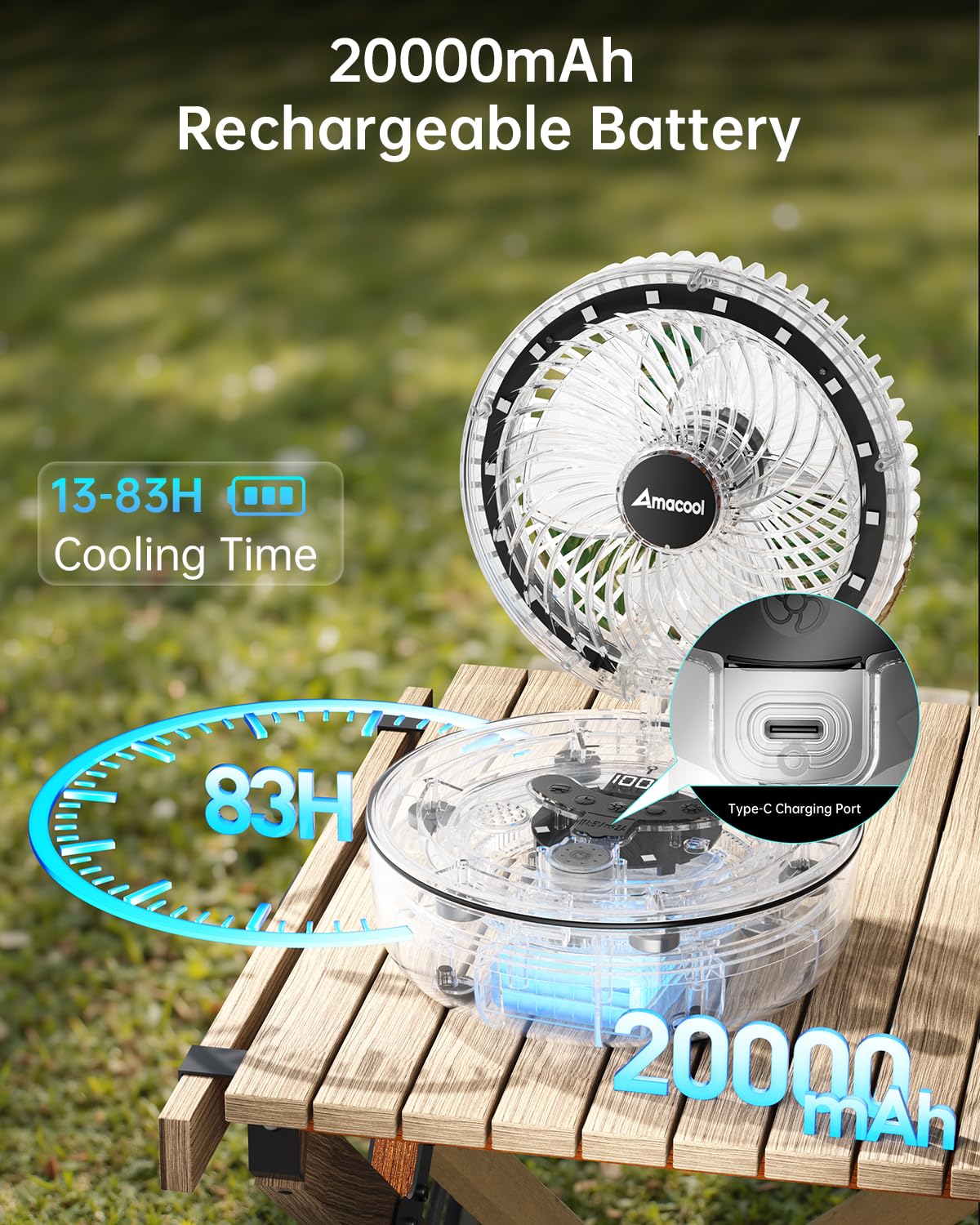 AMACOOL Transparent Folding Desk Fan, [Max 83Hrs Runtime] 20000mAh 8 Inch Rechargeable Portable Fan for Travel, 90° Oscillating 5 Speeds with Ambient Light, 8H Timer for Cruise, Camping, RV, Home