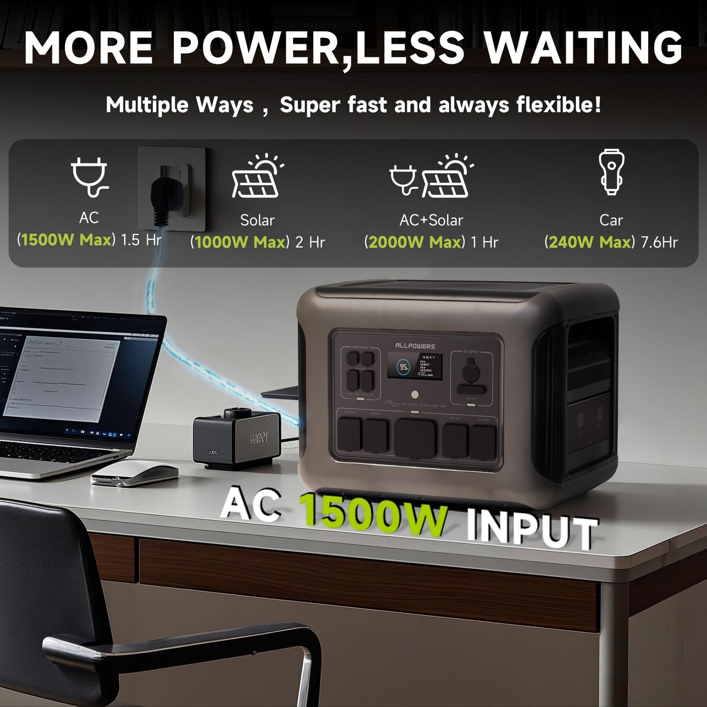 ALLPOWERS 2500W Home Backup Battery with 30A RV Output, 2016Wh LiFePO4 Portable Power Station with UPS for Home Use, Outdoor Camping, Off-Grid Emergency, Fast 1-Hr Recharge