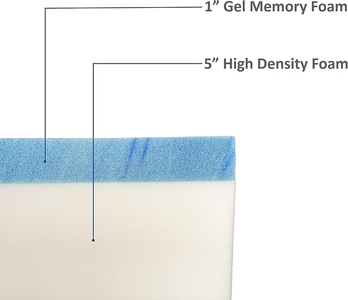 FoamRush 6-Inch Bunk (48" x 72") Gel Memory Foam Mattress Replacement, Travel Comfort, Pressure Relief, Made in USA, Camper Trailer Truck, Cover Not Included, Three Quarter Size