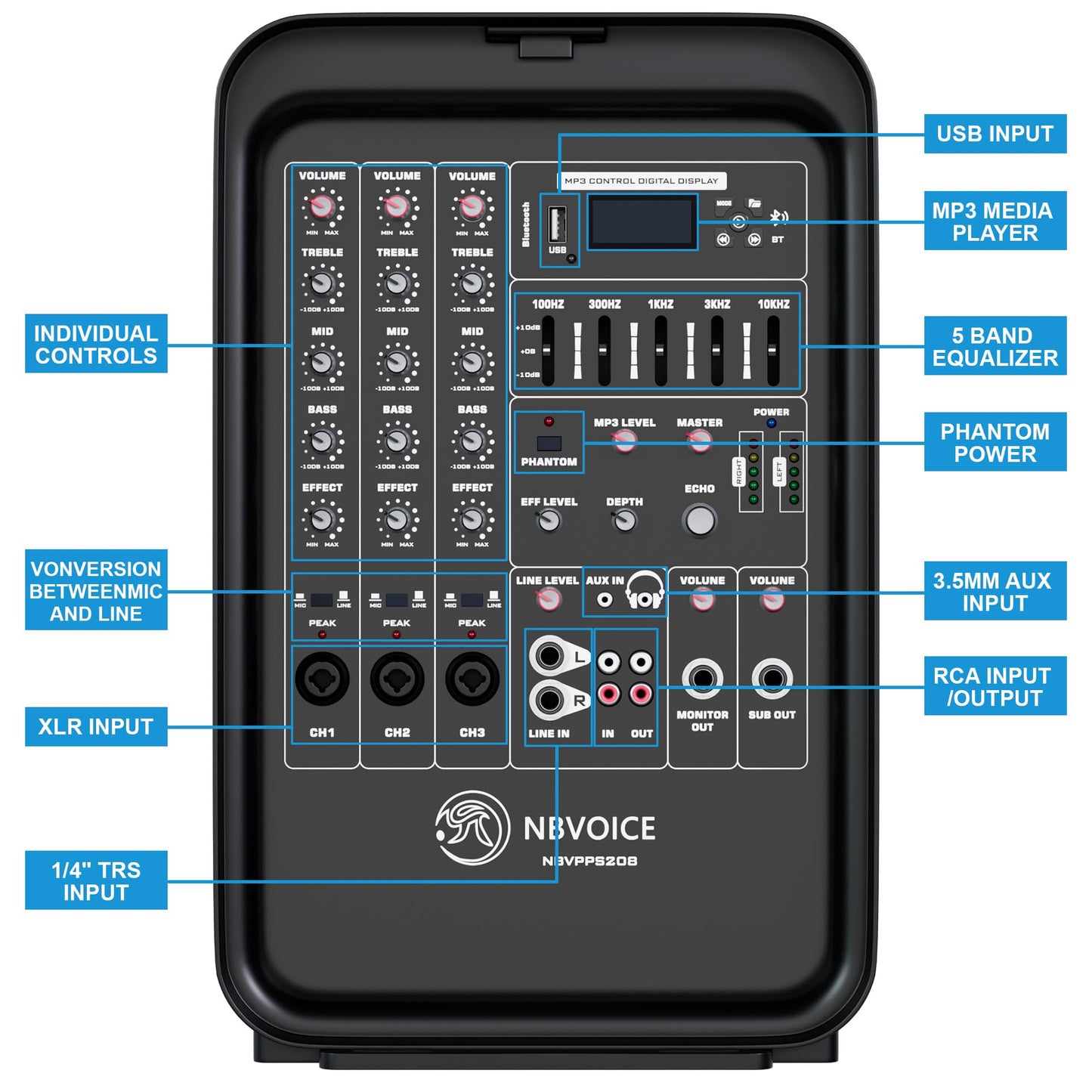 NBVOICE Professional Portable All-in-One 2-Way PA System Suitcase-Style Design with 8-Channel Mixer and 2X Speaker Stands,Bluetooth, Microphone, Remote Control for Performances, Presentations