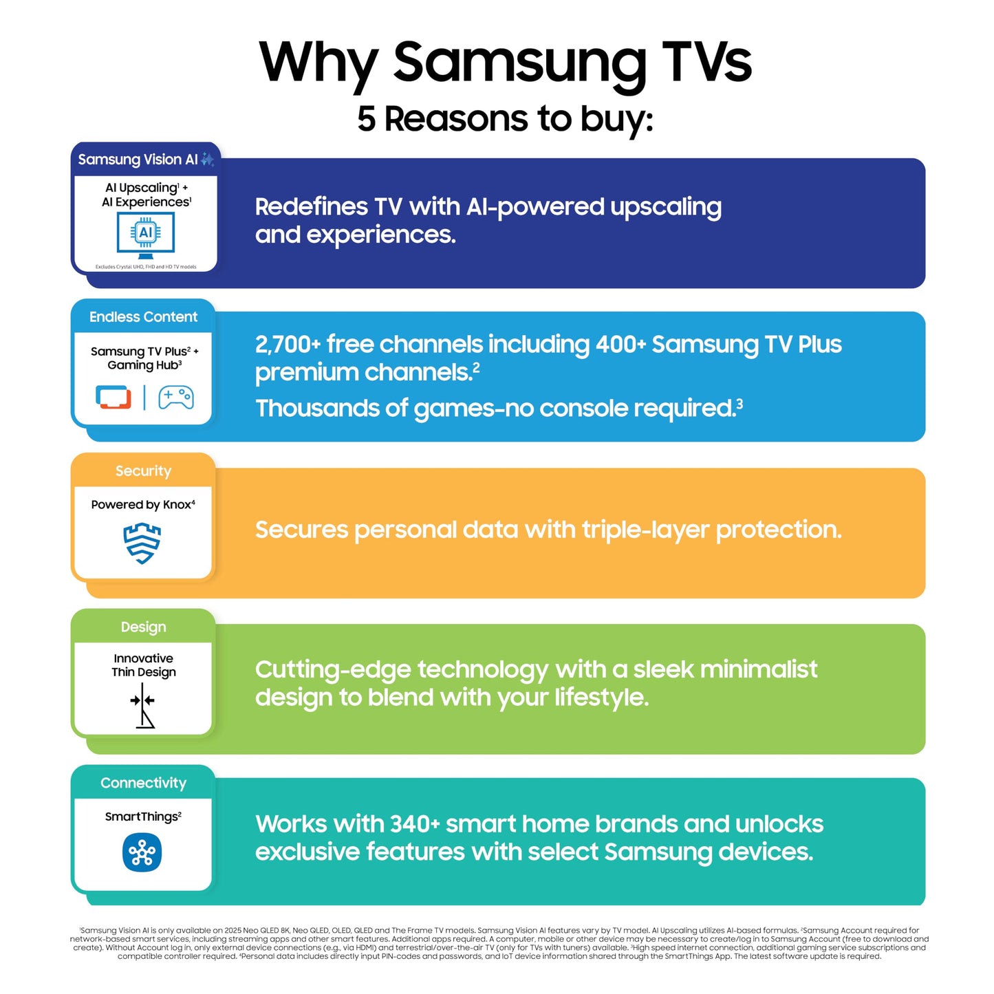 Samsung 65-Inch Class OLED S90F 4K Smart TV (2025 Model) NQ4 AI Gen3 Processor, 4K AI Upscaling Pro, OLED HDR +, Motion Xcelerator 144Hz, Samsung Vision AI, Alexa Built-in