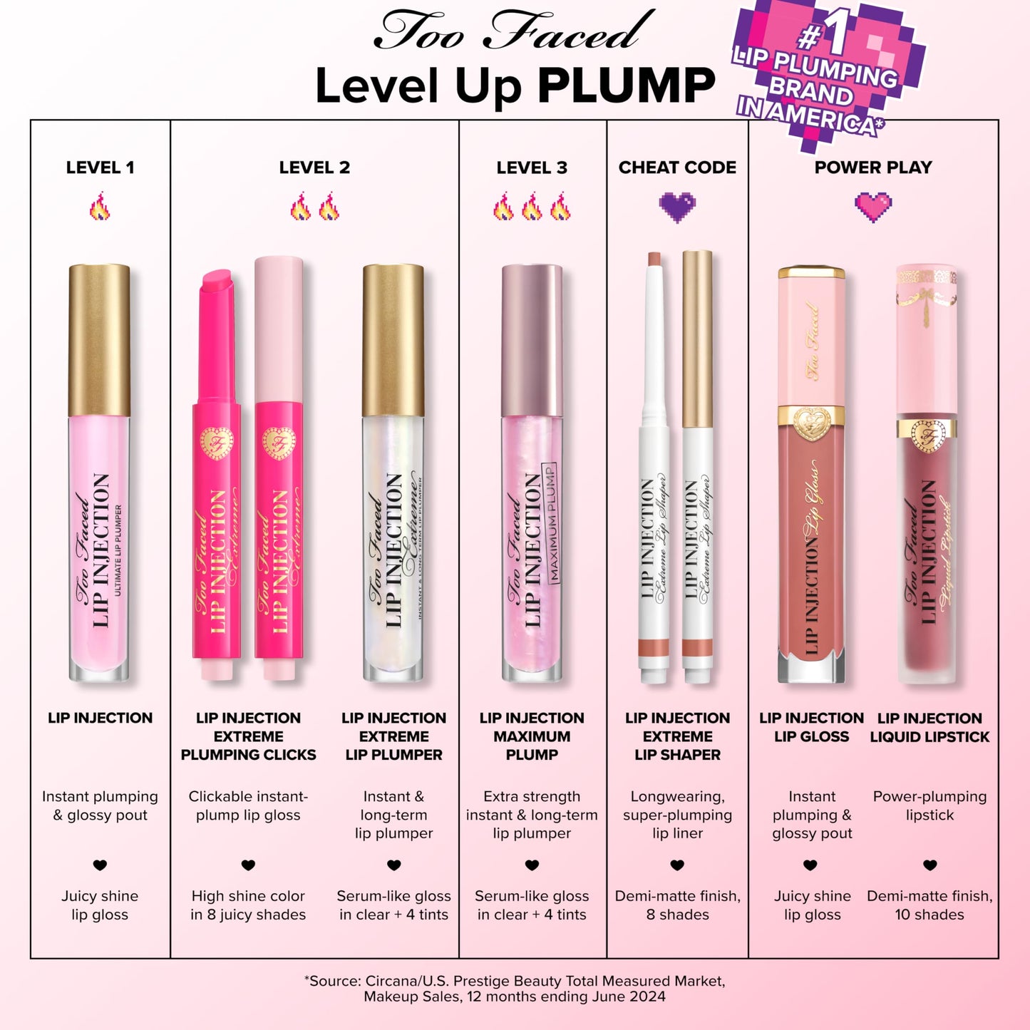 Too Faced Lip Injection Extreme Lip Shaper Plumping Lip Liner | Long Lasting + Smudge Proof, Post-Op Pink