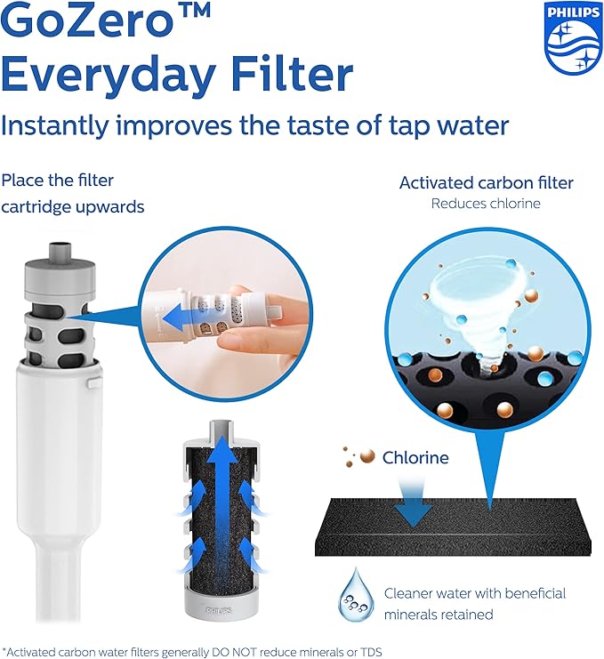 PHILIPS Filtered Water Bottle 22 Oz/36 Oz with Philips GoZero Everyday Water Filter, BPA-Free Tritan Plastic, Purify Tap Water Into Healthy Drinking Tasting Water