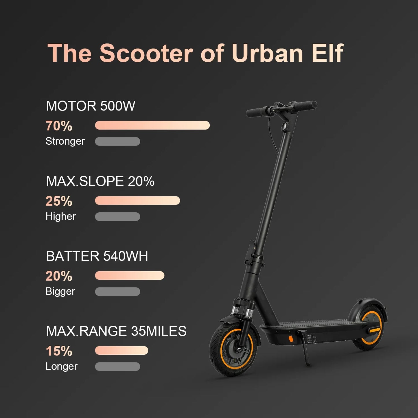 HEZZO G30 500W Foldable Electric Scooter