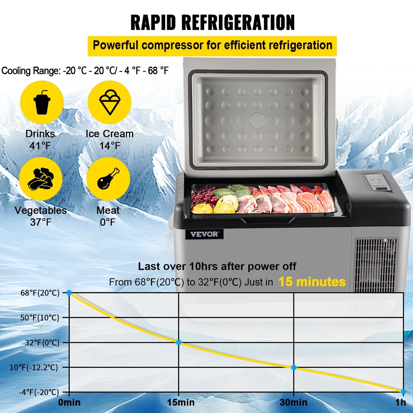 12 Volt VEVOR Car Mini Refrigerator 20L