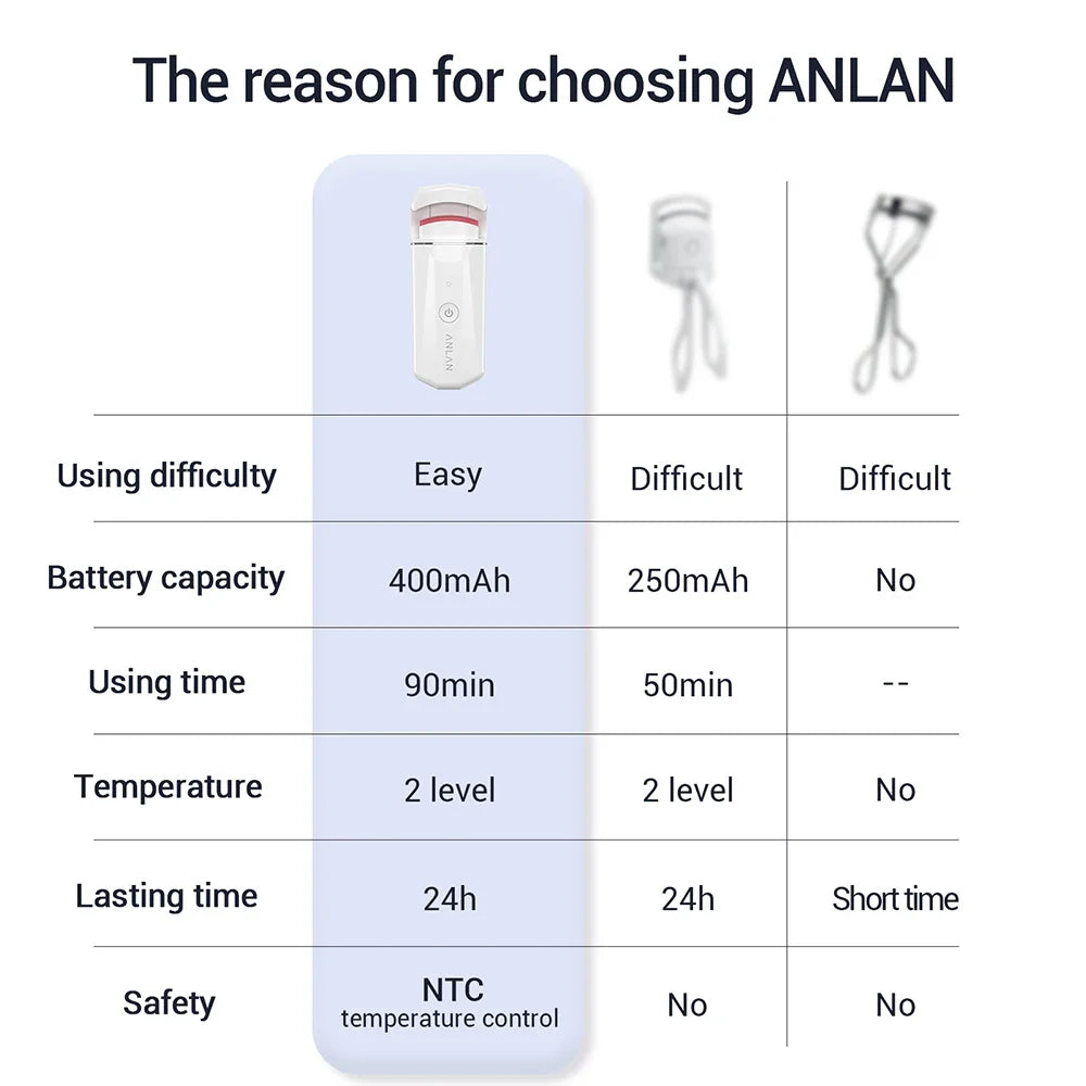 ANLAN Electric Heated Eyelash Curler